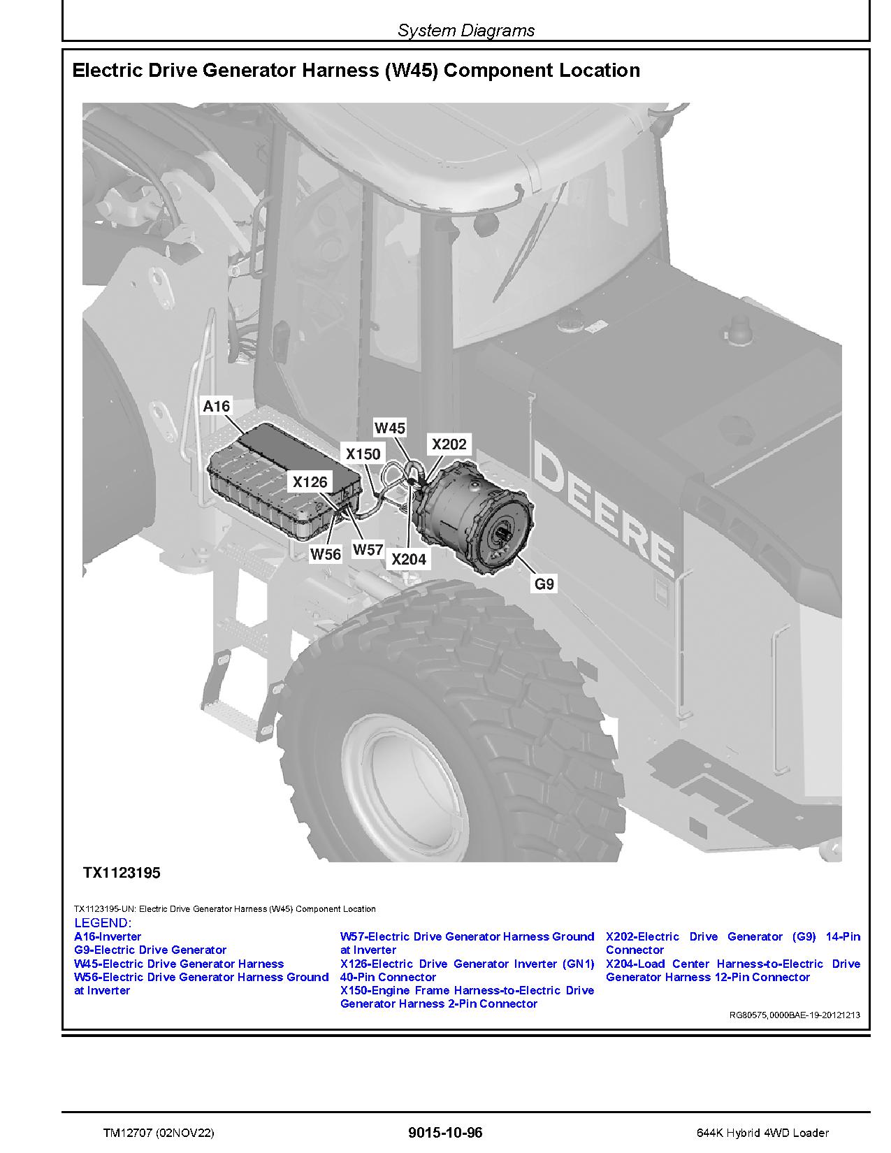 John Deere 644K Hybrid 4WD Loaders Operation Test Manual TM12707 (3)