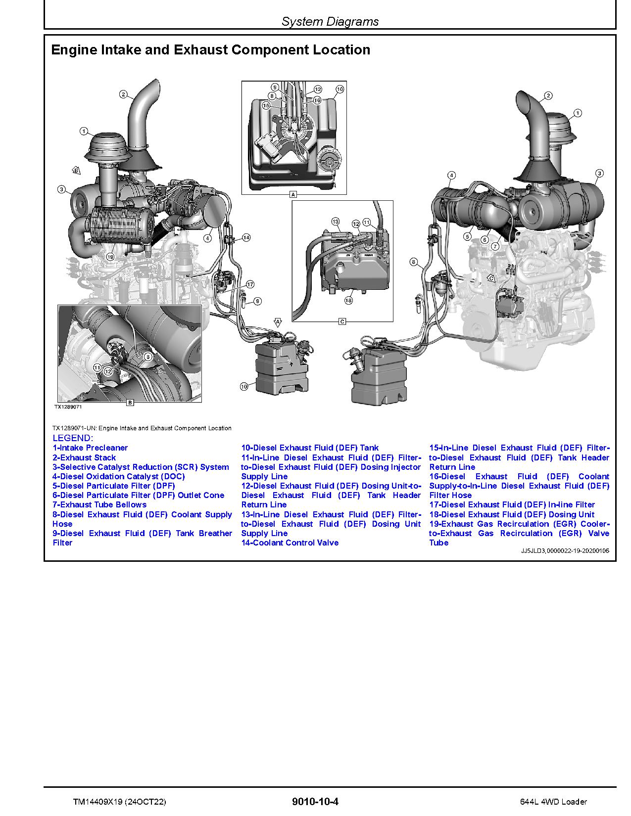 John Deere 644L 4WD Wheel Loaders Operation Test Manual TM14409X19 (2)
