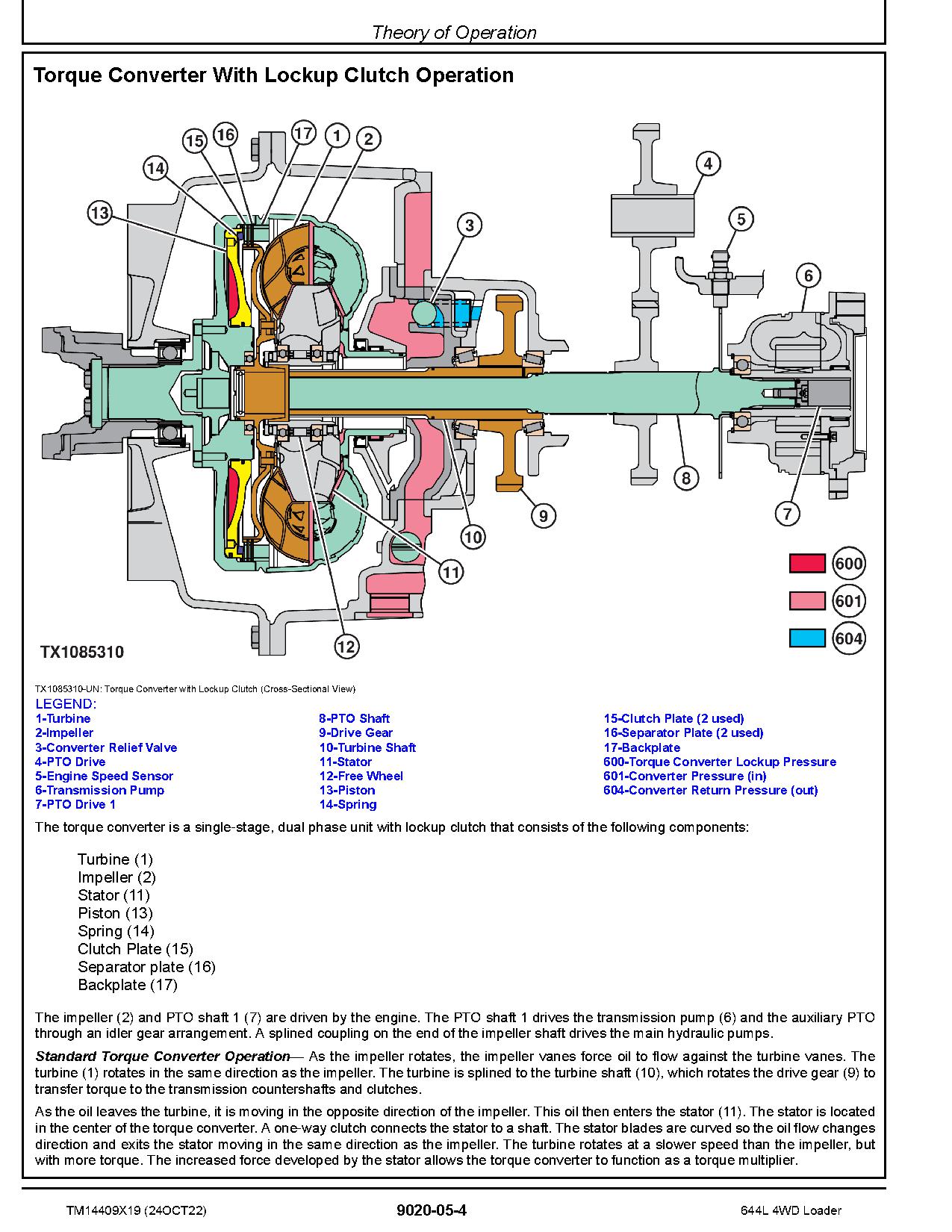 John Deere 644L 4WD Wheel Loaders Operation Test Manual TM14409X19 (3)
