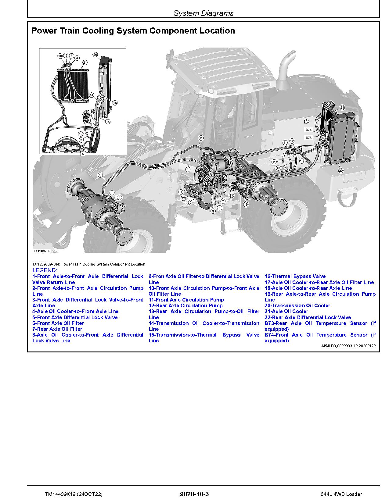 John Deere 644L 4WD Wheel Loaders Operation Test Manual TM14409X19 (4)