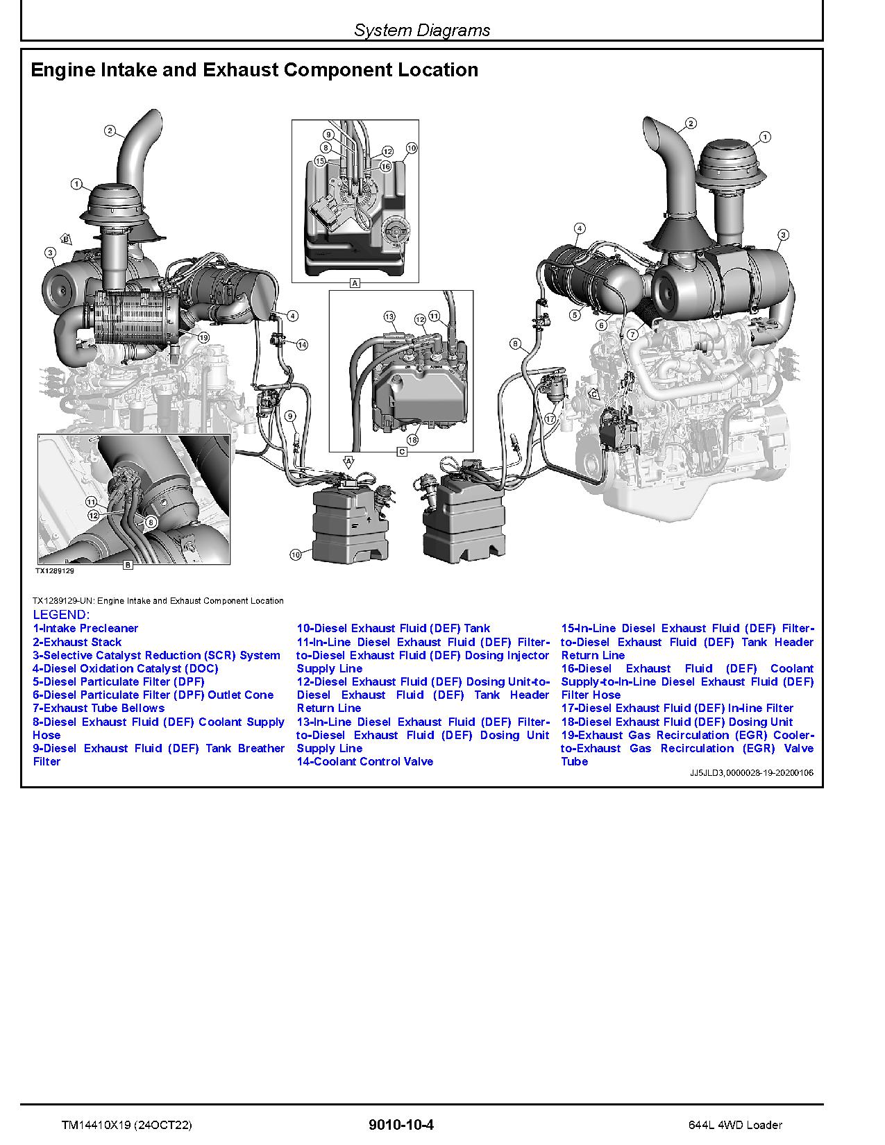 John Deere 644L 4WD Wheel Loaders Operation Test Manual TM14410X19 (2)