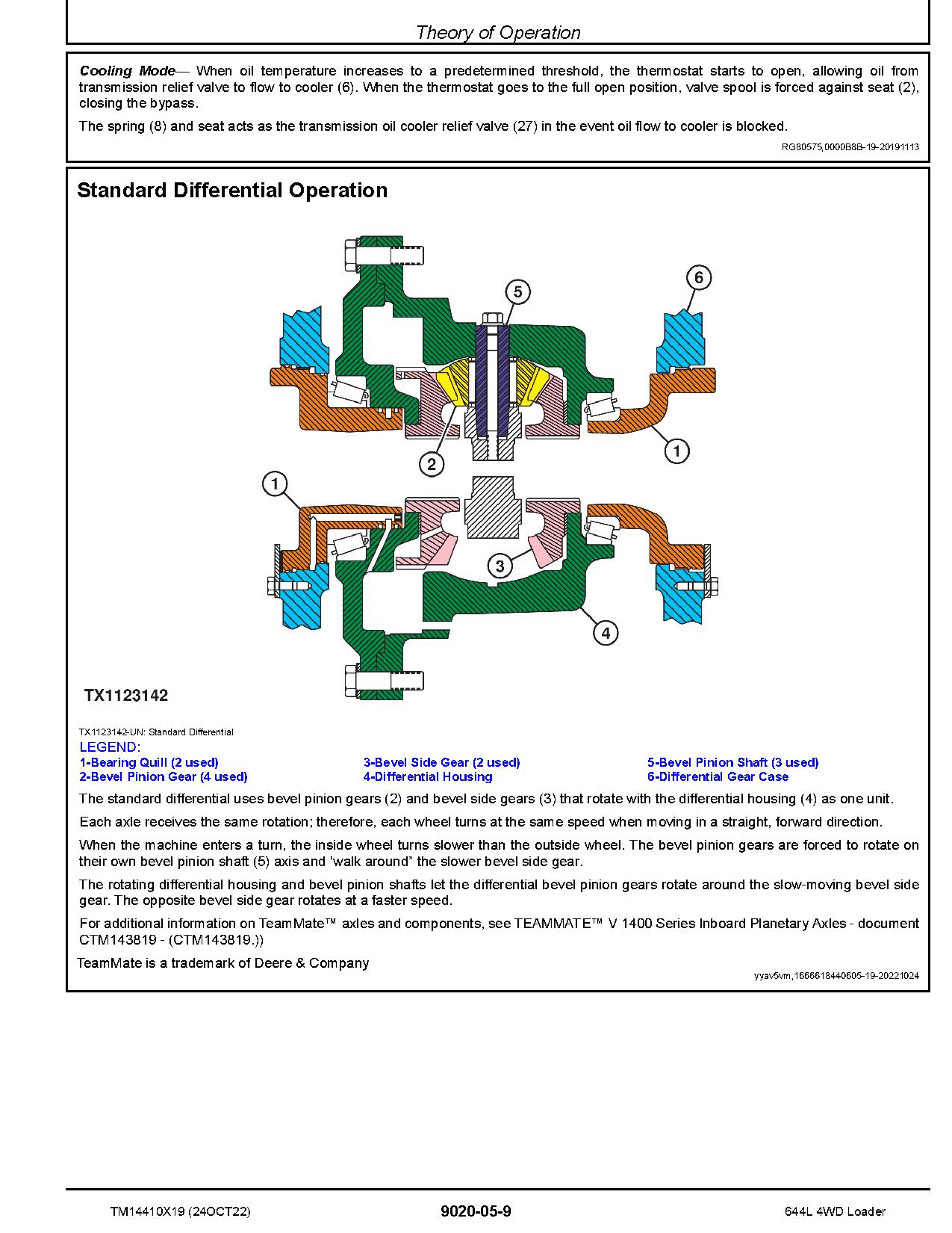 John Deere 644L 4WD Wheel Loaders Operation Test Manual TM14410X19 (4)