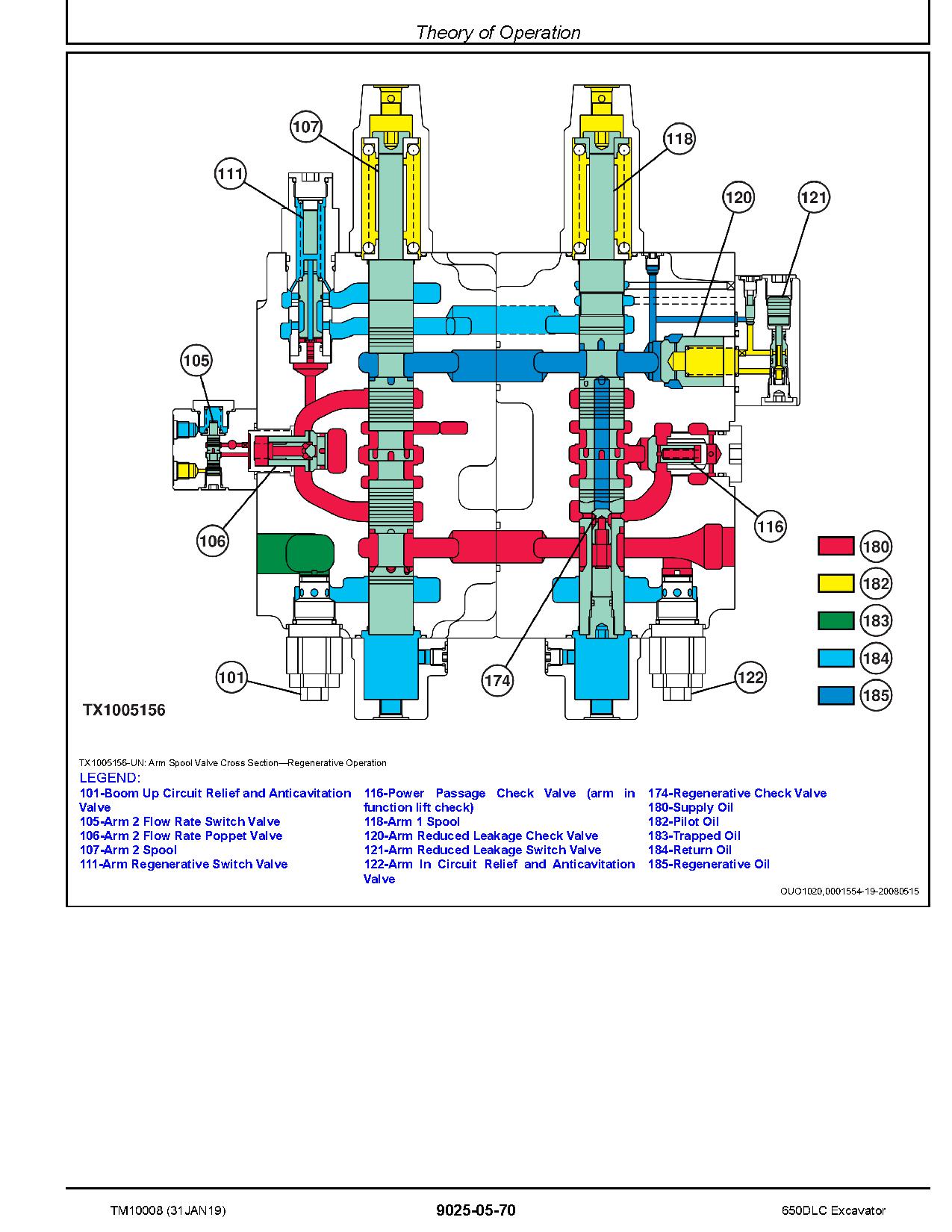 John Deere 650DLC Crawler Excavators Operation Test Manual TM10008 (4)