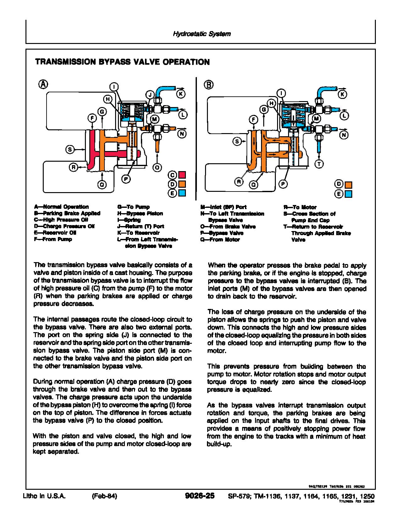 John Deere 655 Crawler Loaders Technical Manual TM1250 (4)