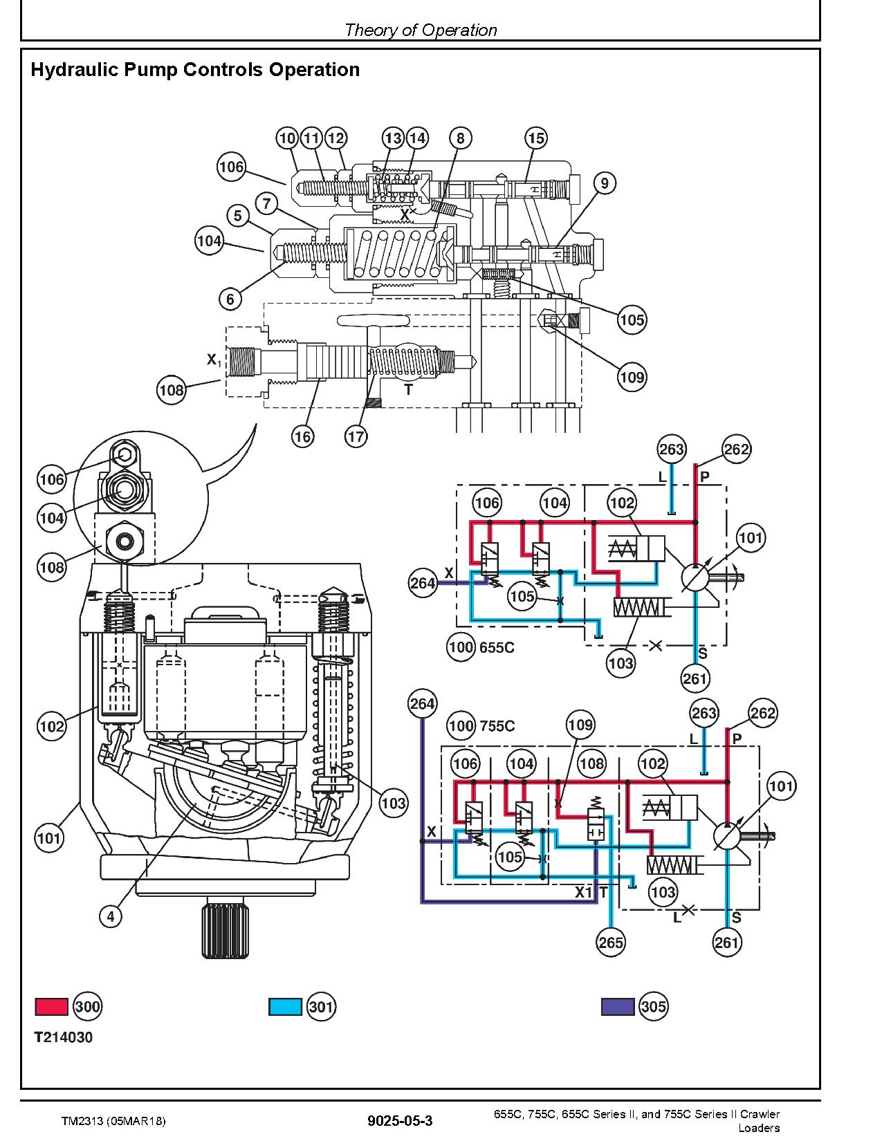 John Deere 655C 755C 655C 755C Crawler Loaders Operation Test Manual TM2313 (3)