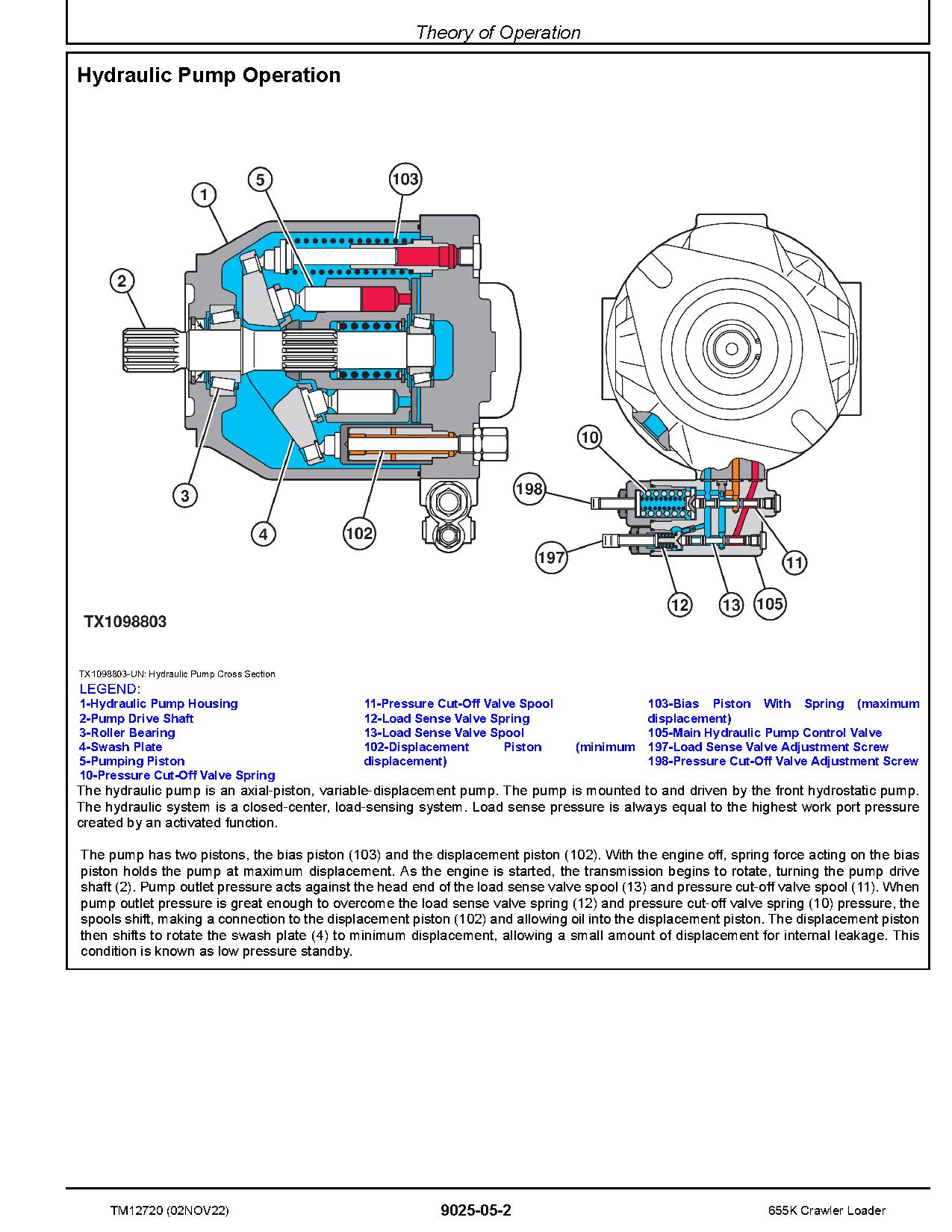 John Deere 655K Crawler Loaders Operation Test Manual TM12720 (2)