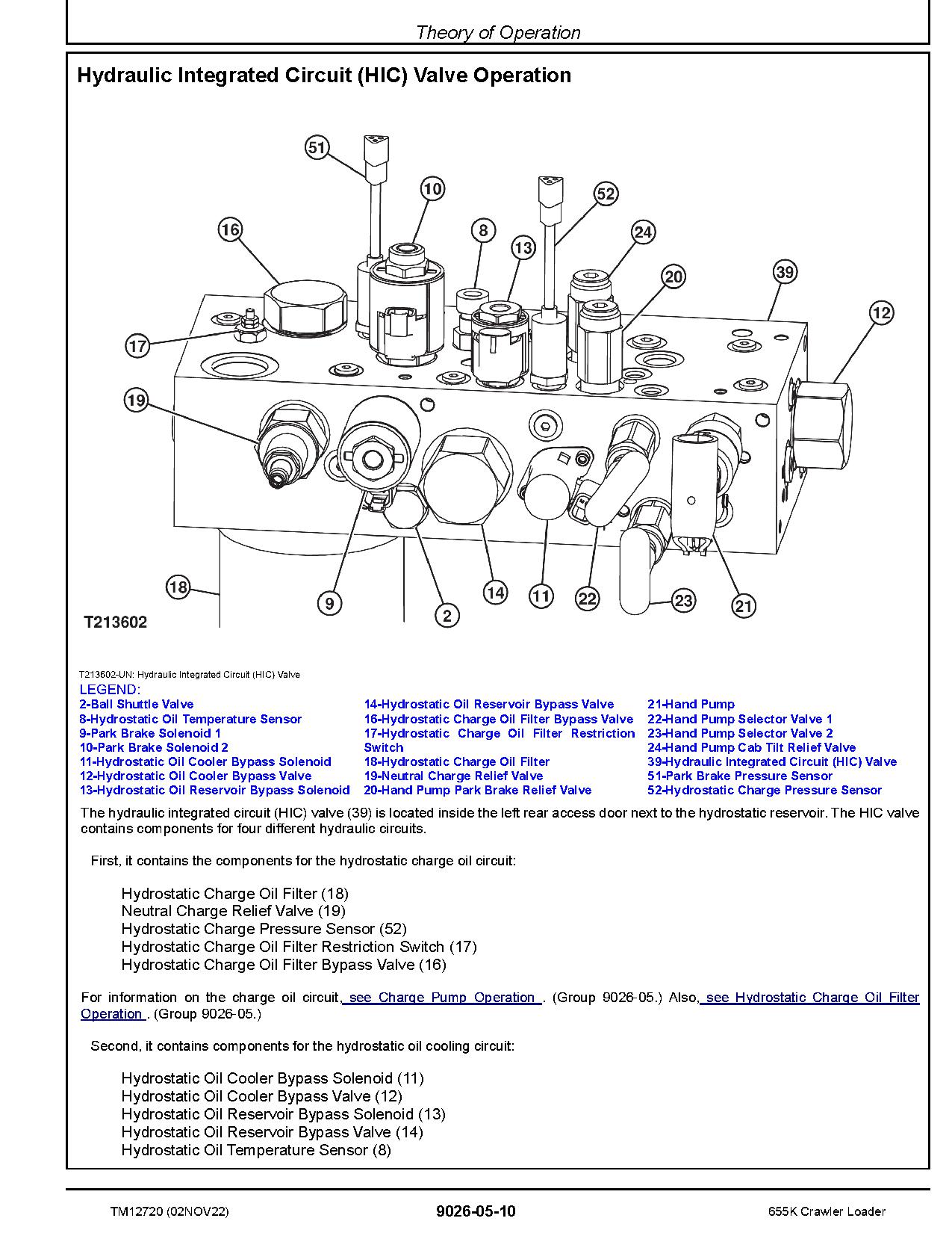 John Deere 655K Crawler Loaders Operation Test Manual TM12720 (4)