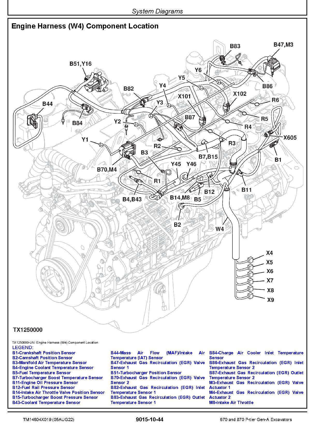 John Deere 670 P Tier 870 P Tier Crawler Excavators Operation Test Manual TM14604X019 (2)