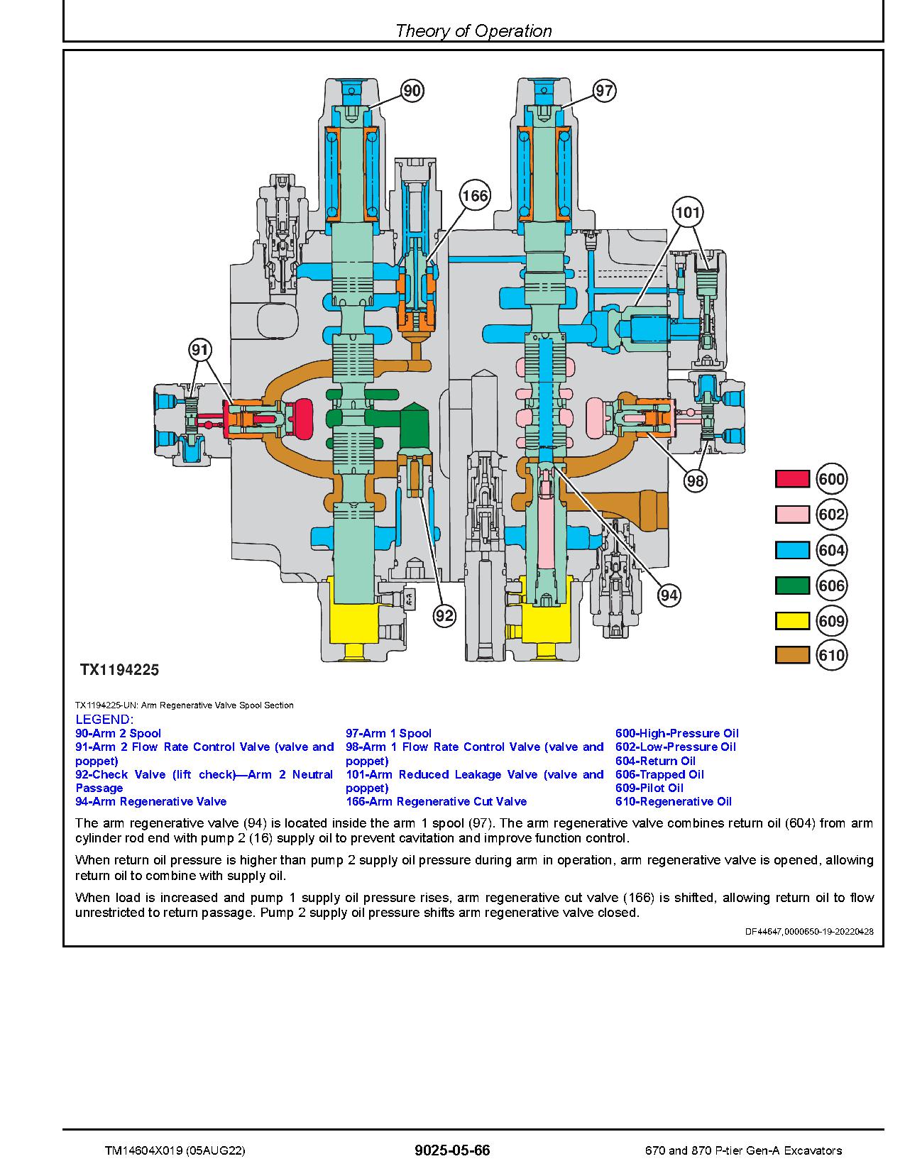 John Deere 670 P Tier 870 P Tier Crawler Excavators Operation Test Manual TM14604X019 (4)