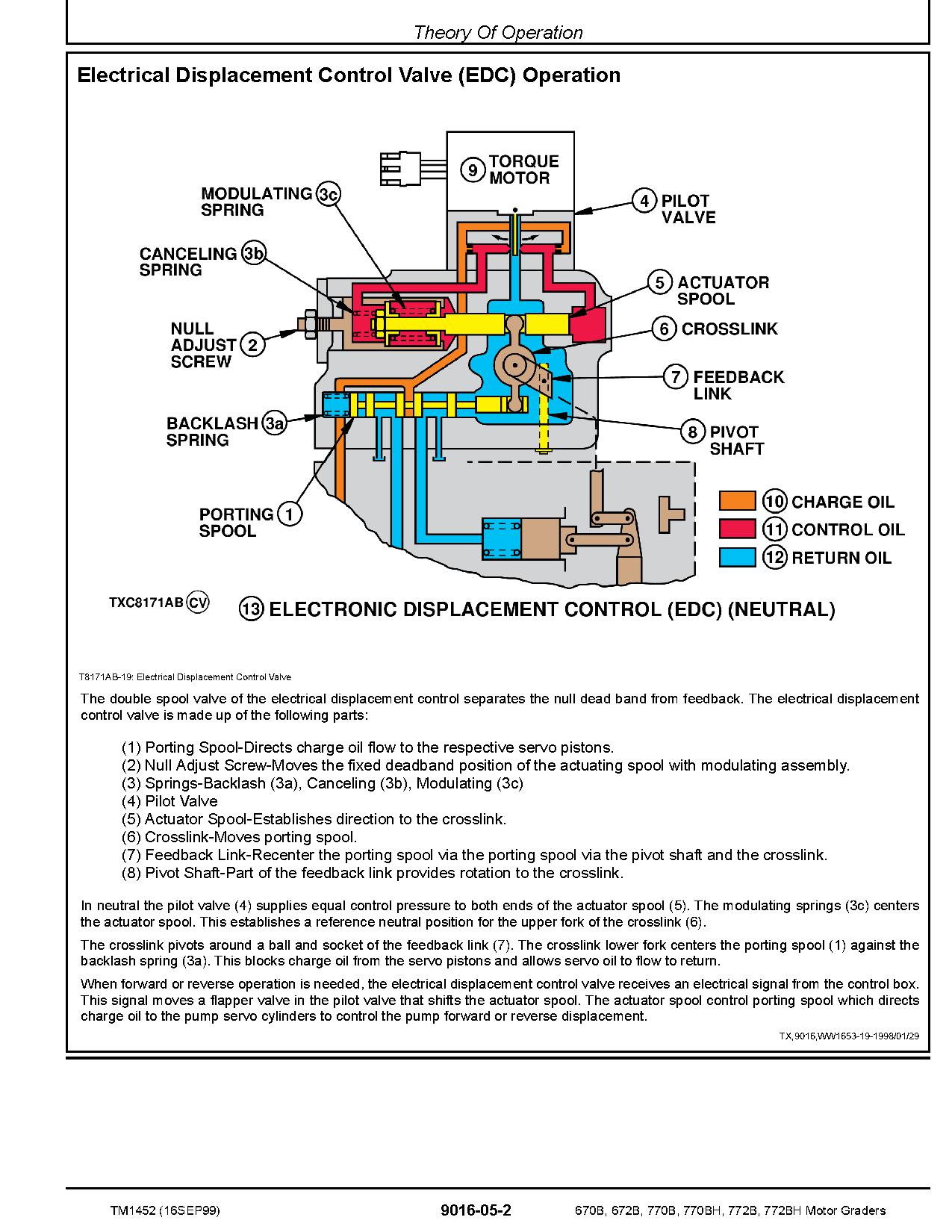 John Deere 670B 672B 770B 770BH 772B 772BH Motor Graders Operation Test Manual TM1452 (3)
