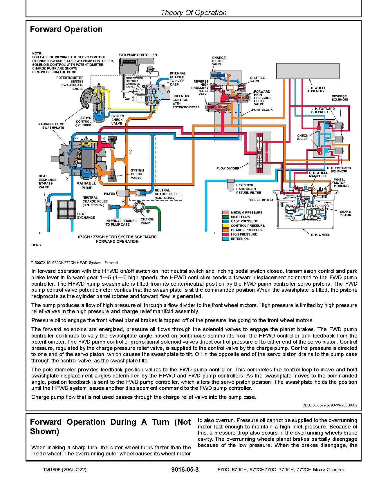 John Deere 670C 670CH 672CH 770C 770CH 772CH Motor Graders Operation Test Manual TM1606 (4)