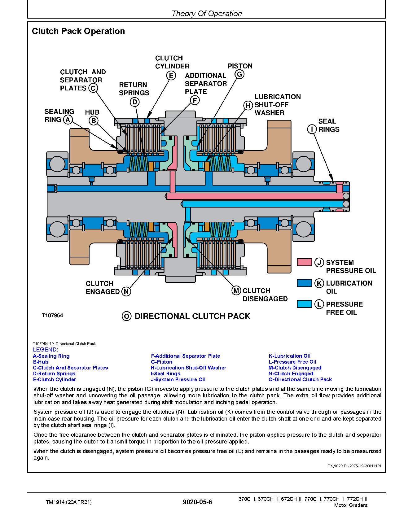 John Deere 670C 670CH 672CH 770C 770CH 772CH Motor Graders Operation Test Manual TM1914 (3)
