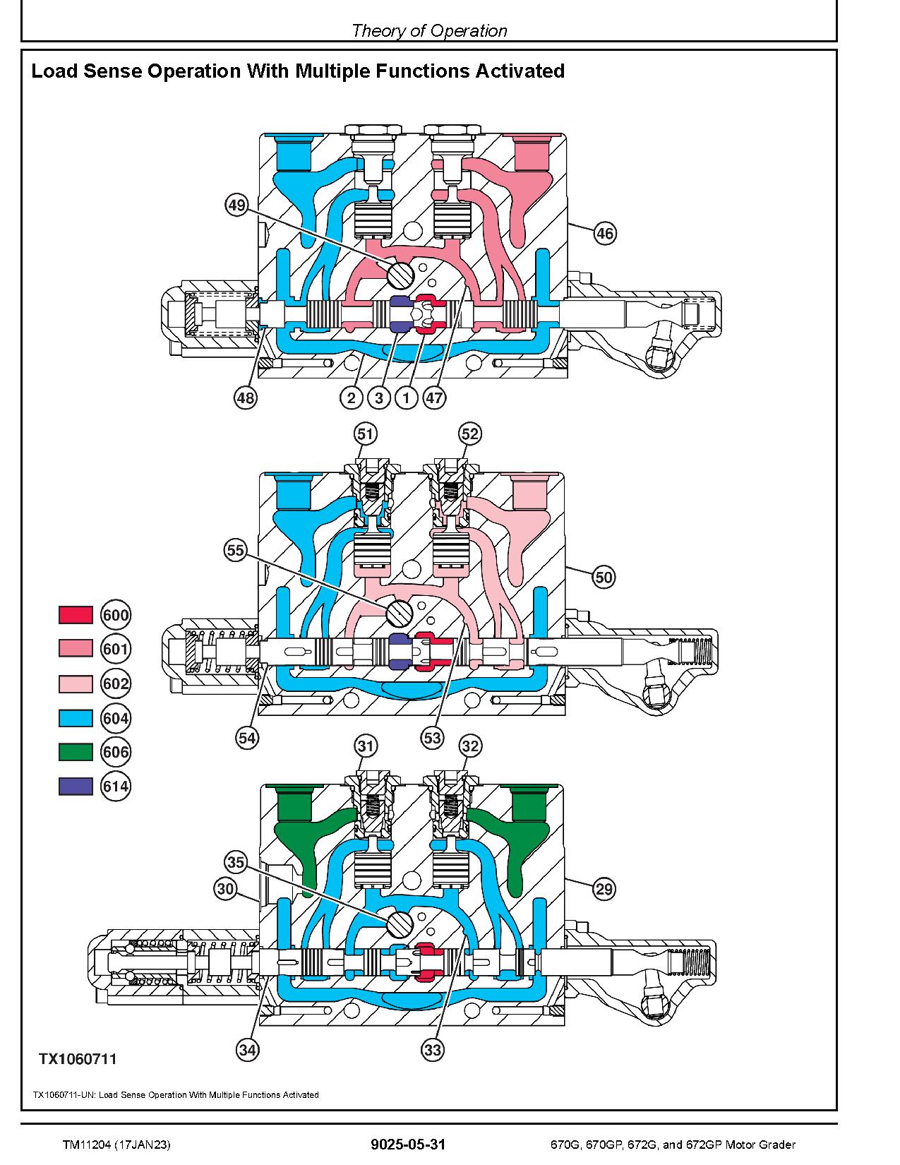 John Deere 670G 670GP 672G 672GP Motor Graders Operation Test Manual TM11204 (4)