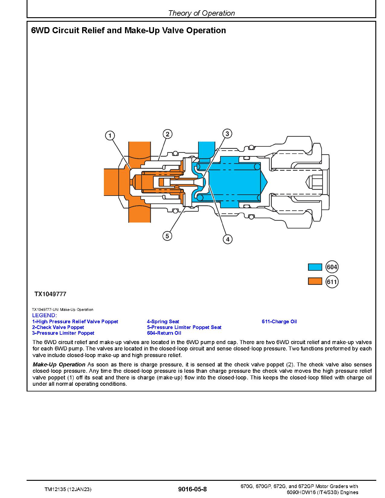 John Deere 670G 670GP 672G 672GP Motor Graders Operation Test Manual TM12135 (4)