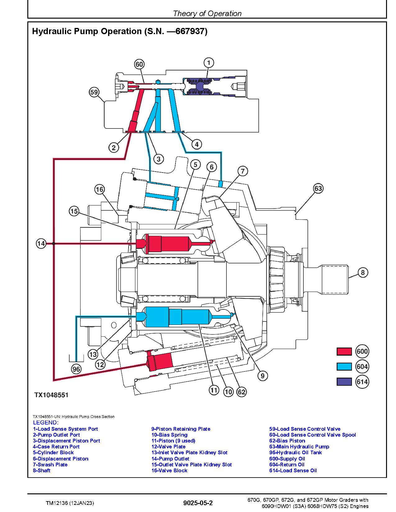 John Deere 670G 670GP 672G 672GP Motor Graders Operation Test Manual TM12136 (4)
