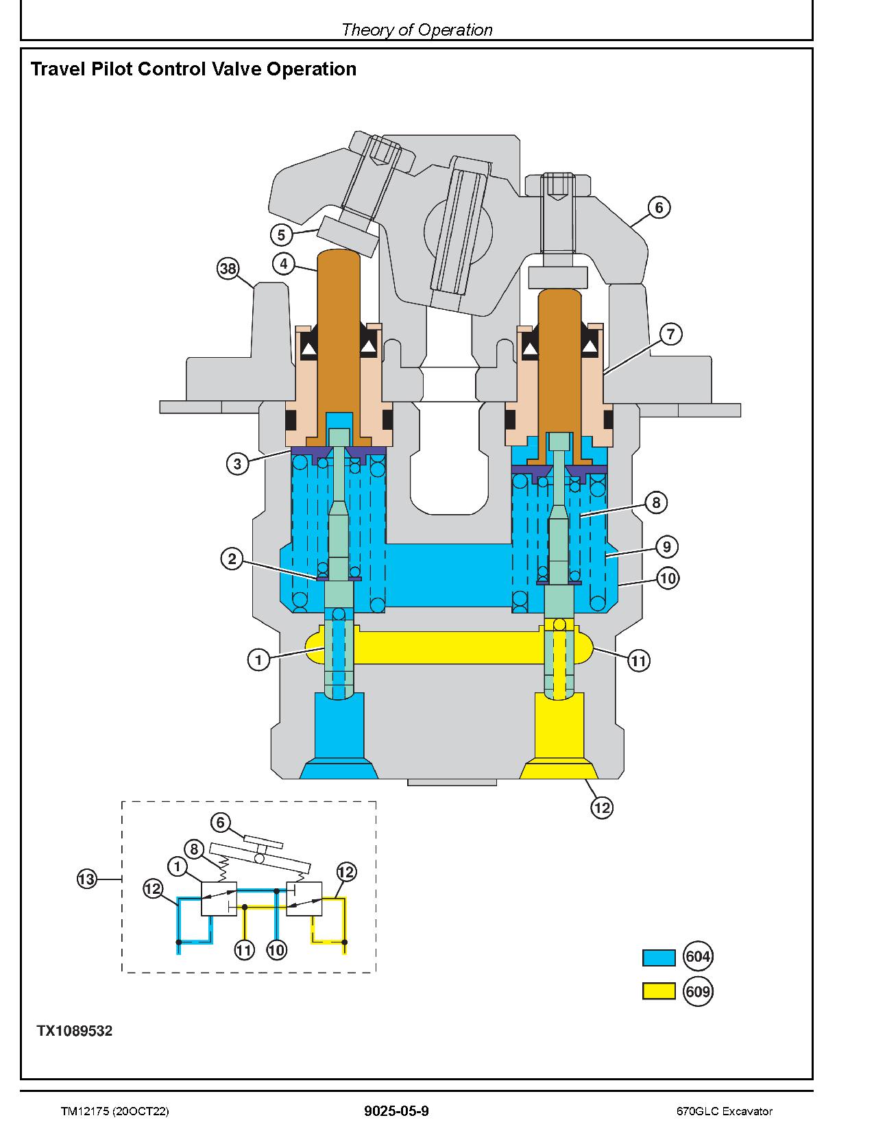 John Deere 670GLC Crawler Excavators Operation Test Manual TM12175 (3)
