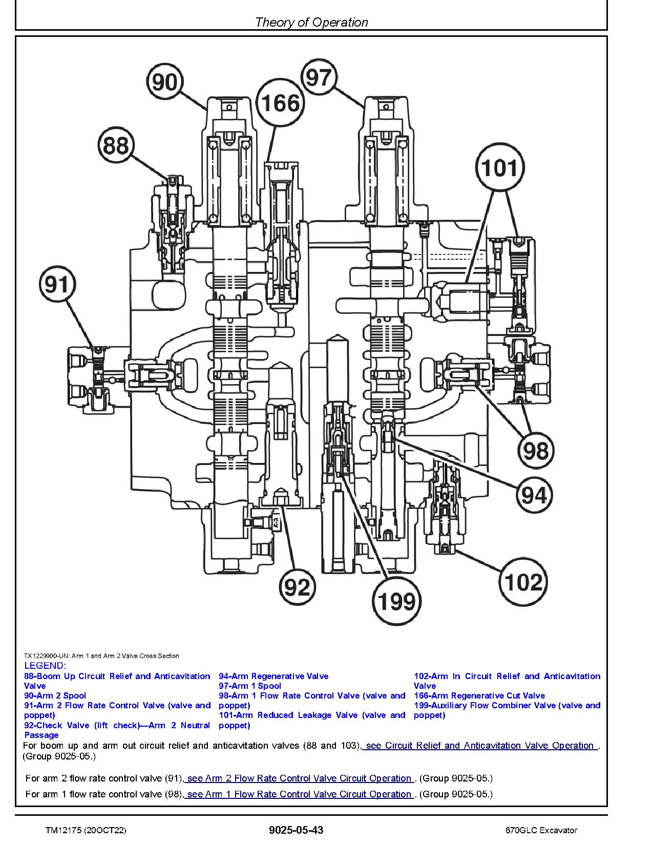 John Deere 670GLC Crawler Excavators Operation Test Manual TM12175 (4)