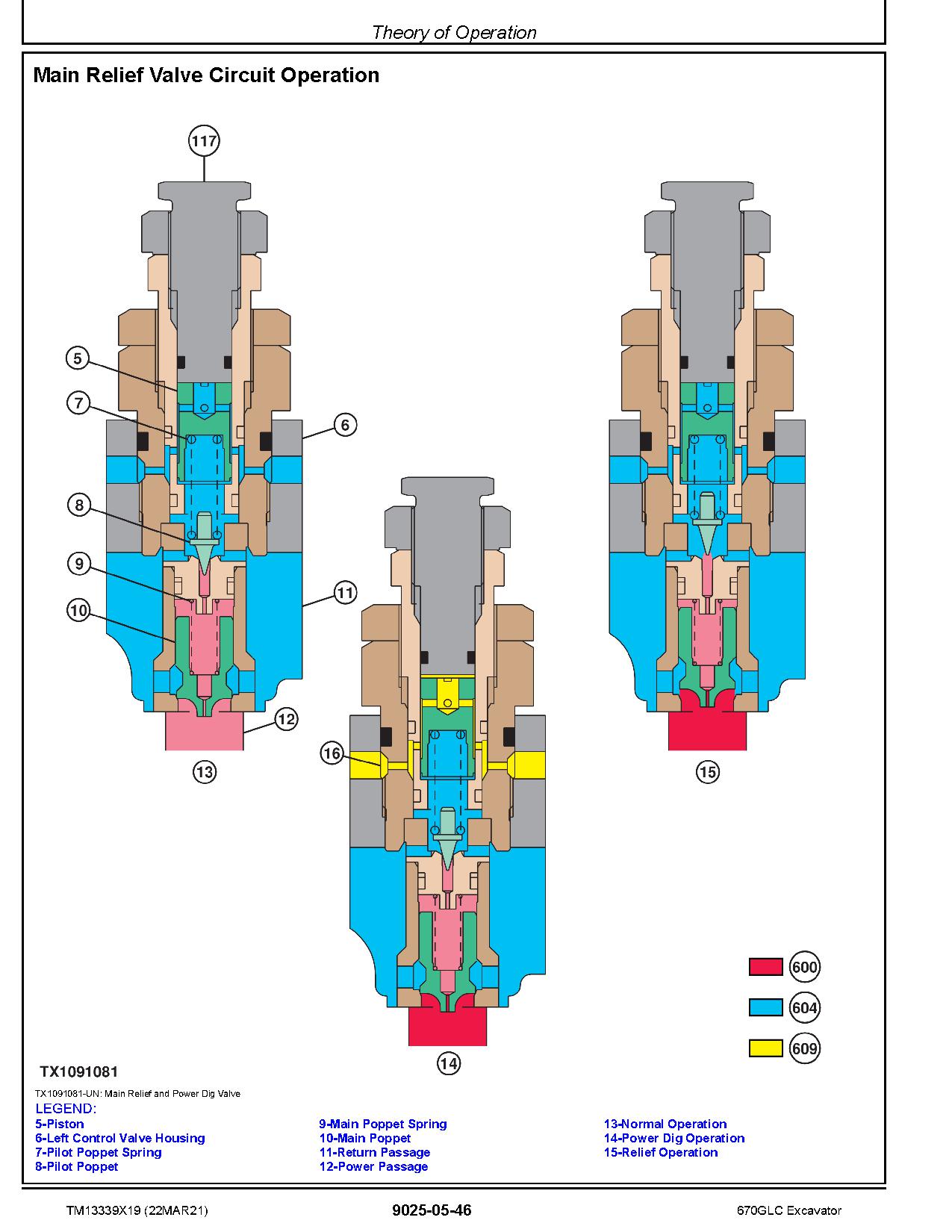 John Deere 670GLC Crawler Excavators Operation Test Manual TM13339X19 (3)