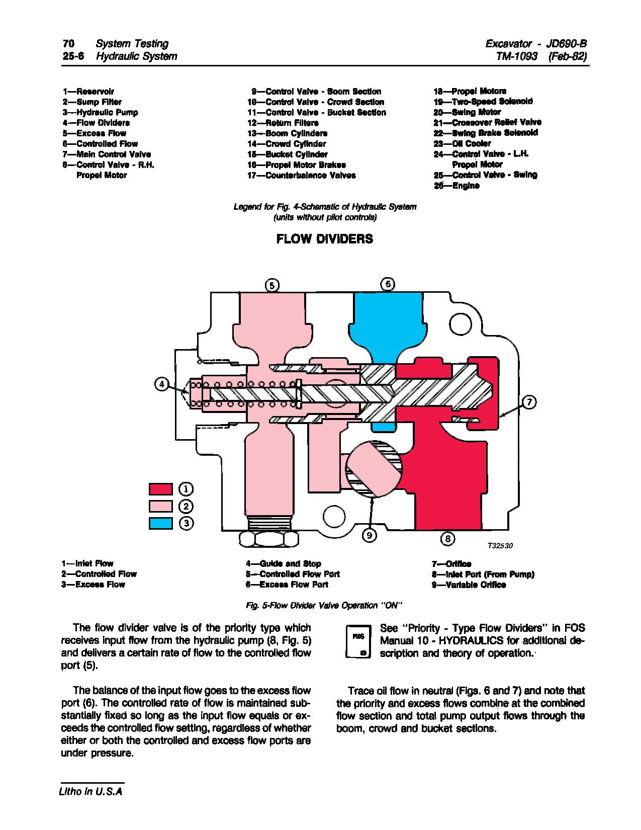 John Deere 690B Crawler Excavators Technical Manual TM1093 (4)