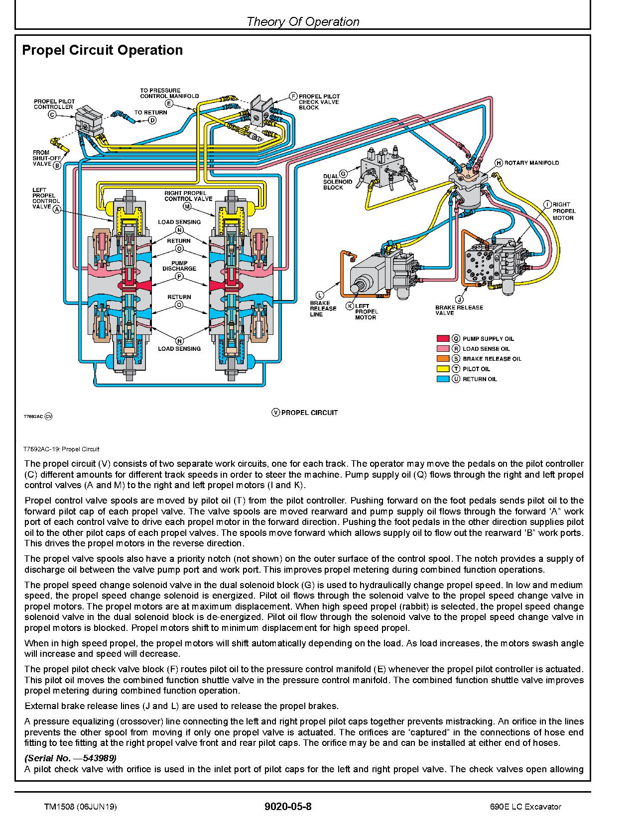 John Deere 690E LC Crawler Excavators Operation Test Manual TM1508 (2)