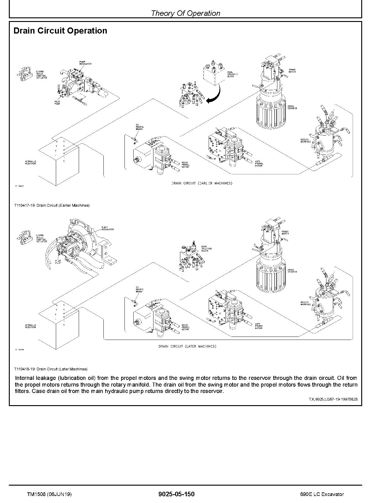 John Deere 690E LC Crawler Excavators Operation Test Manual TM1508 (4)