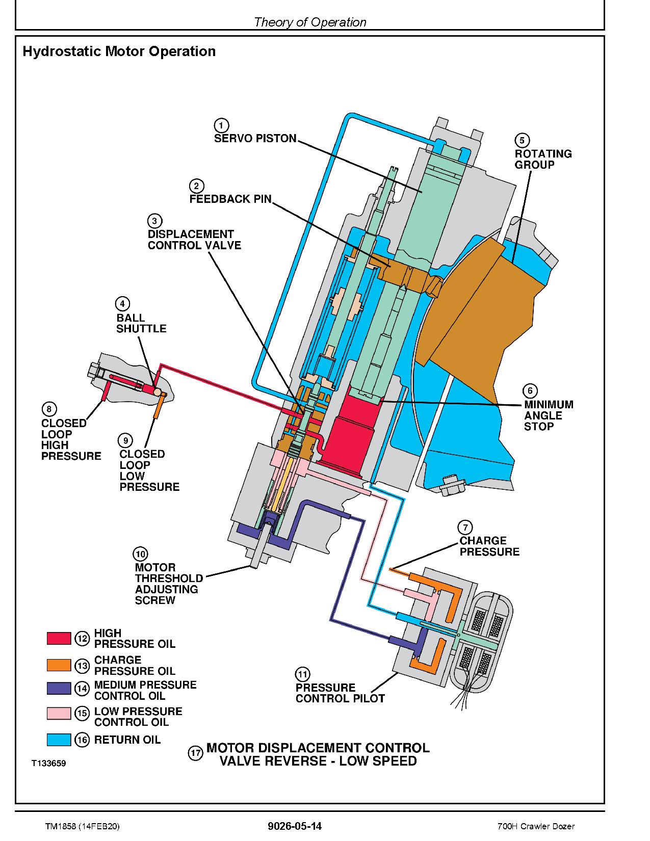 John Deere 700H Crawler Dozers Operation Test Manual TM1858 (4)