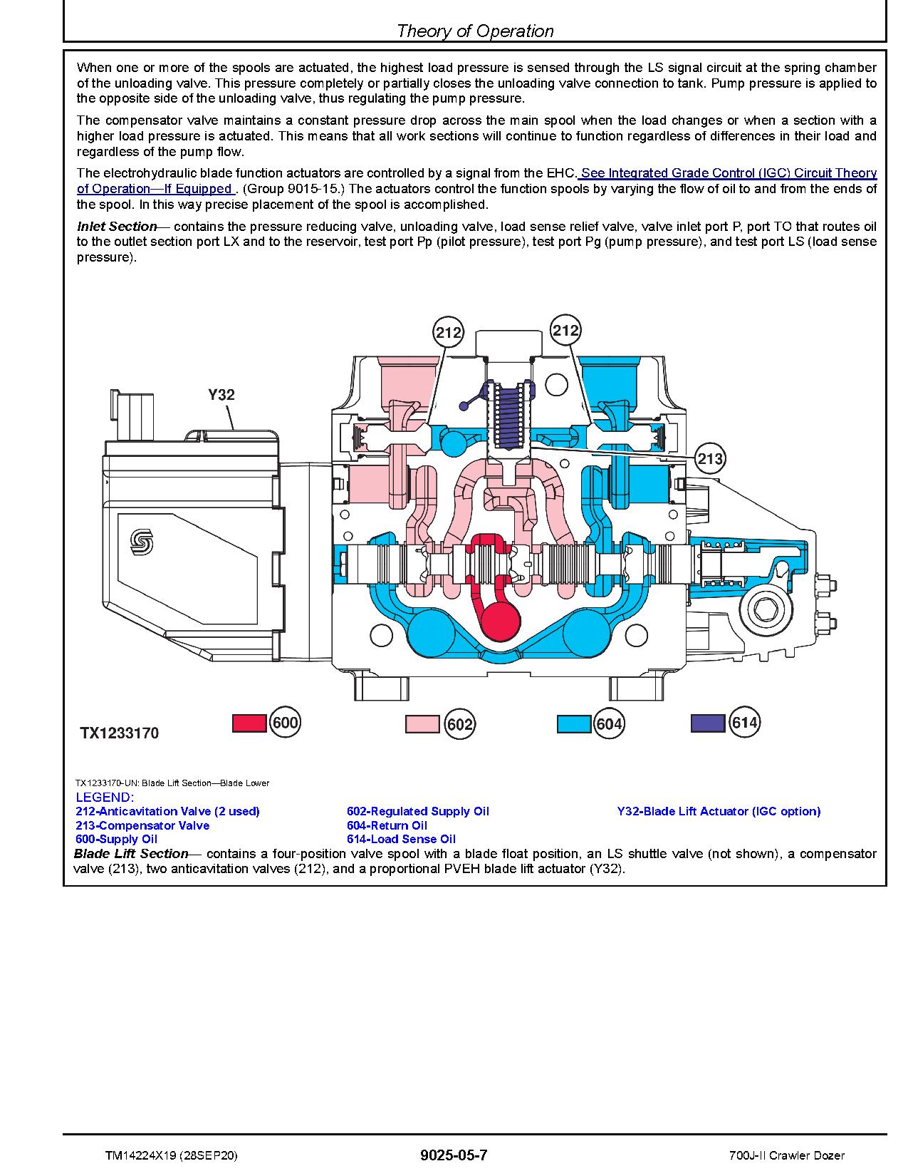 John Deere 700J II Crawler Dozers Operation Test Manual TM14224X19 (3)