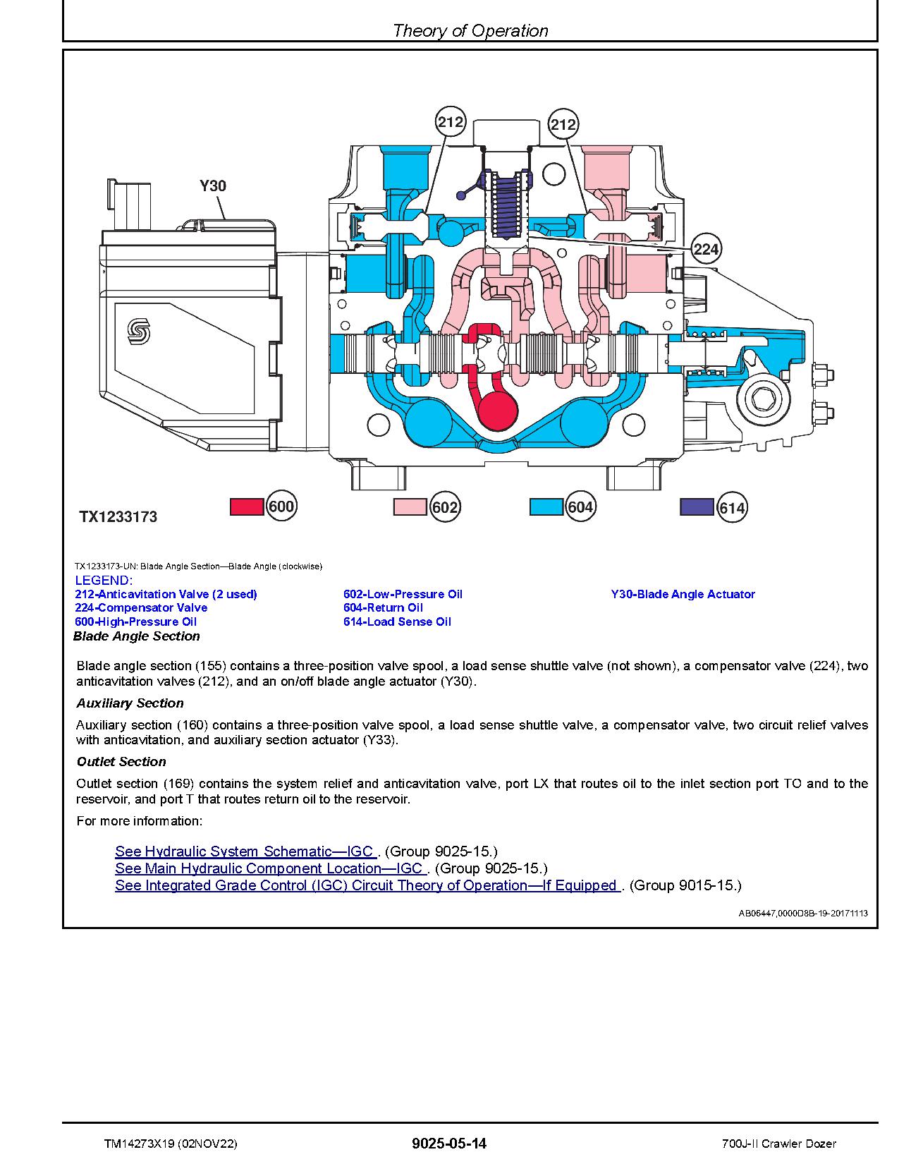 John Deere 700J II Crawler Dozers Operation Test Manual TM14273X19 (3)