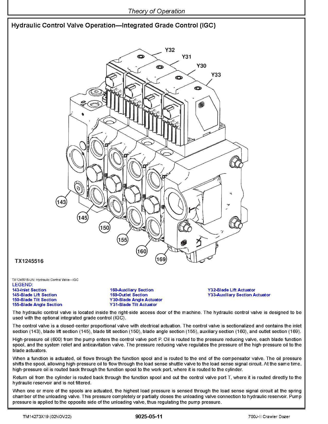 John Deere 700J II Crawler Dozers Operation Test Manual TM14273X19 (4)