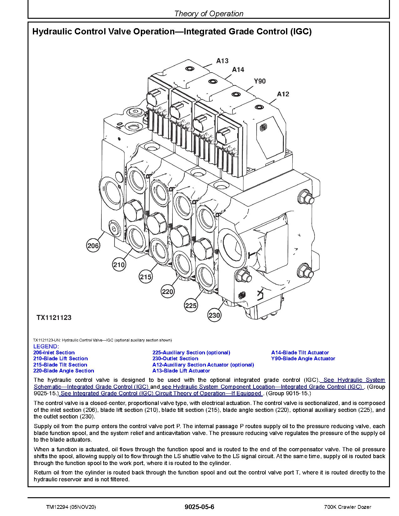 John Deere 700K Crawler Dozers Operation Test Manual TM12294 (2)