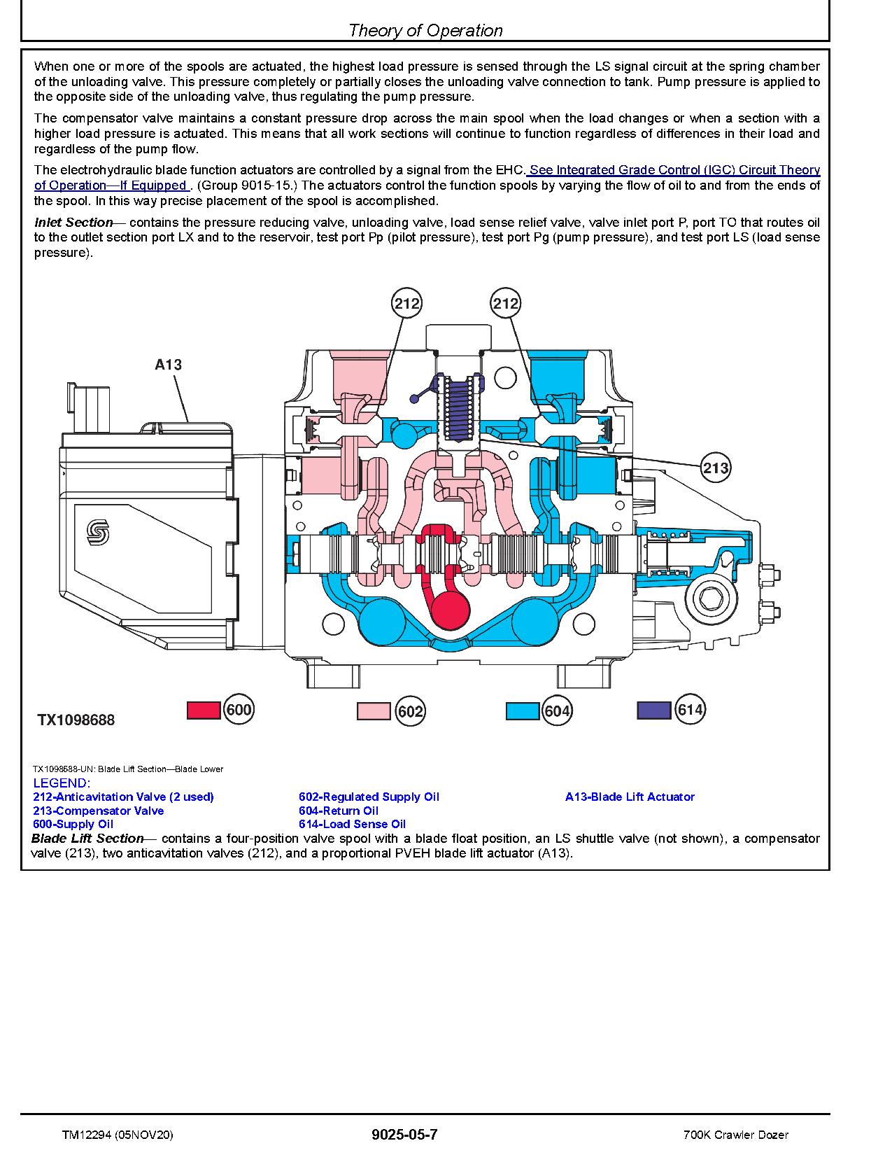 John Deere 700K Crawler Dozers Operation Test Manual TM12294 (3)