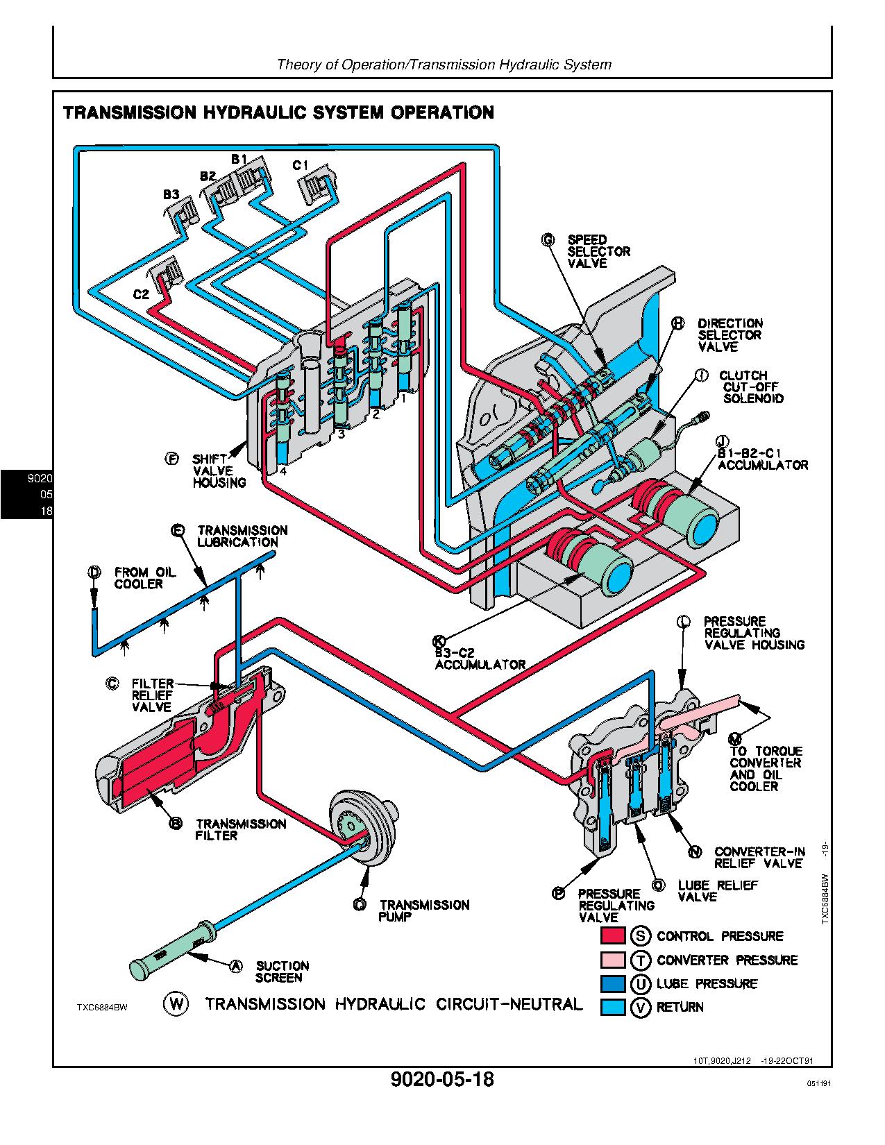 John Deere 710C Backhoe Loaders Operation Test Manual TM1450 (3)