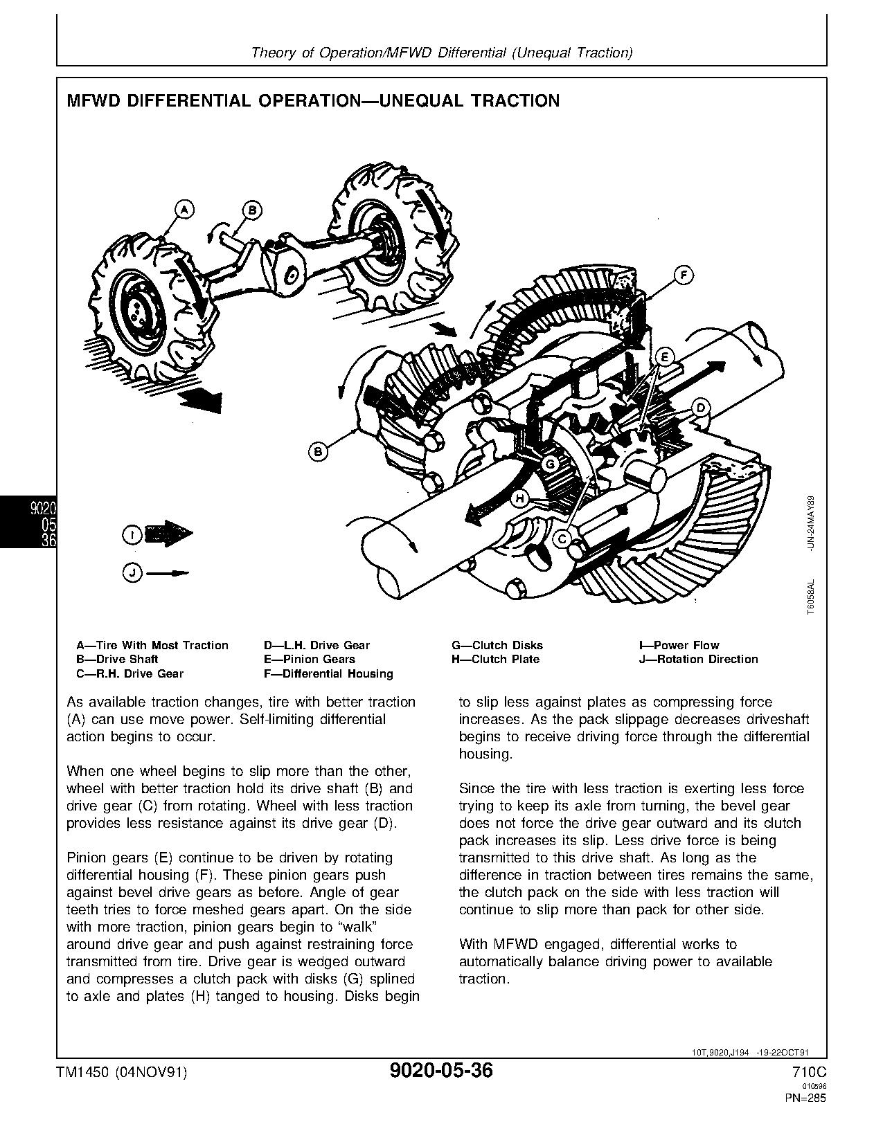John Deere 710C Backhoe Loaders Operation Test Manual TM1450 (4)