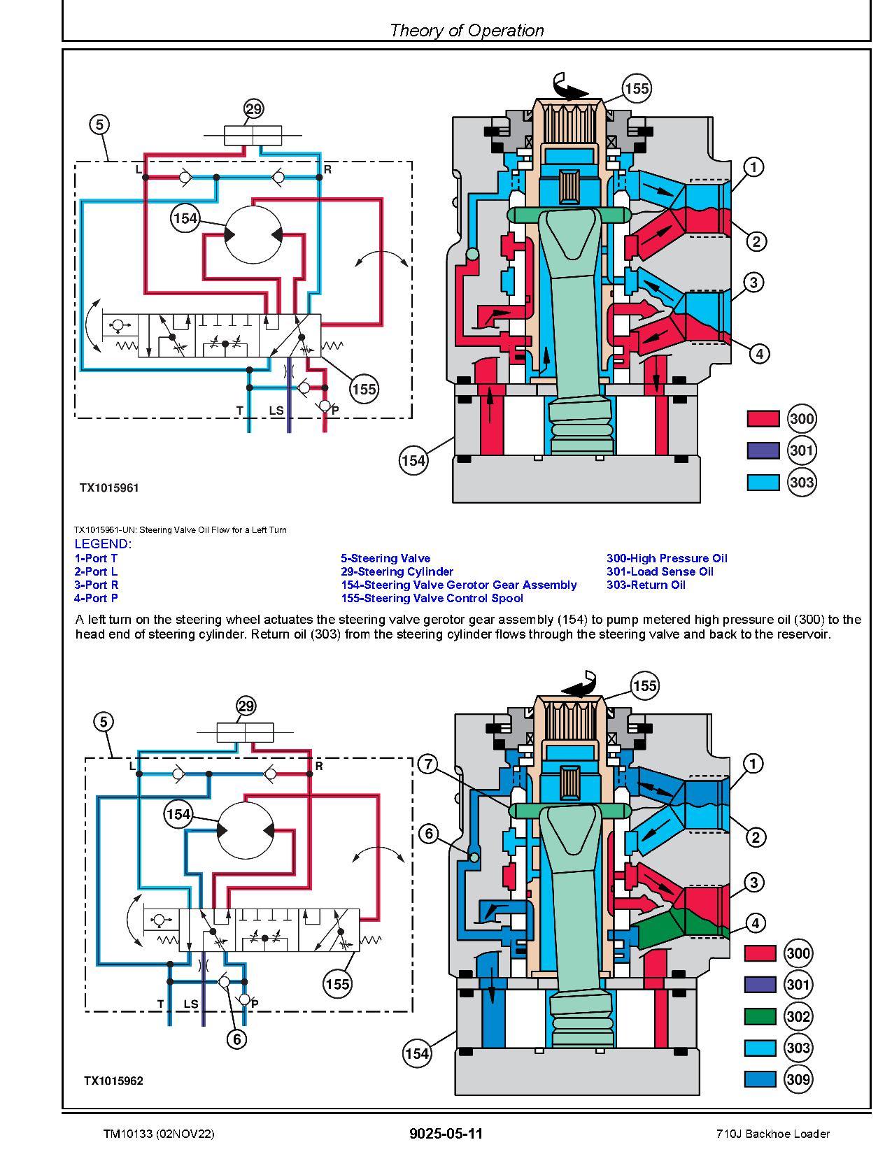John Deere 710J Backhoe Loaders Operation Test Manual TM10133 (4)