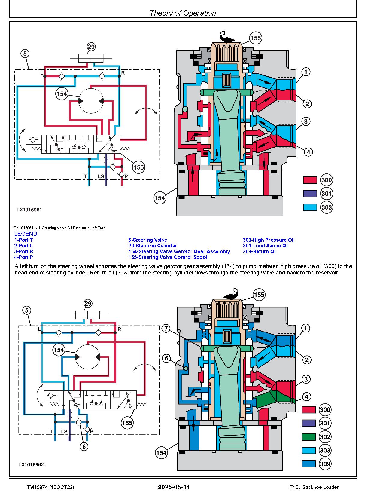 John Deere 710J Backhoe Loaders Operation Test Manual TM10874 (3)