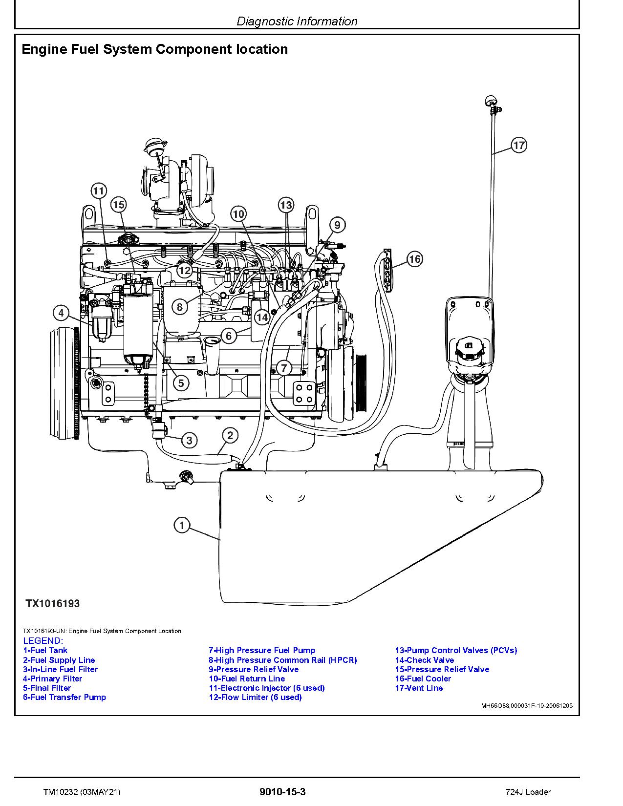 John Deere 724J 4WD Loaders Operation Test Manual TM10232 (2)