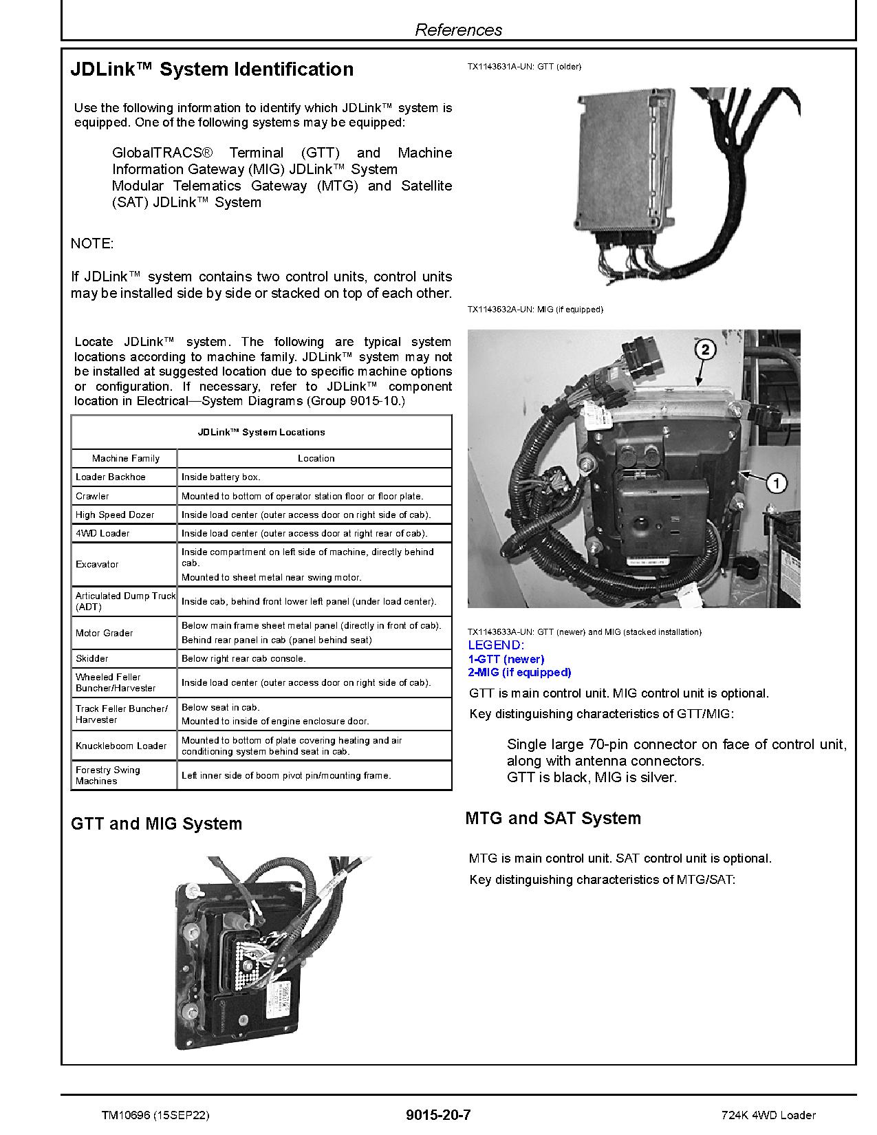 John Deere 724K 4WD Loaders Operation Test Manual TM10696 (2)