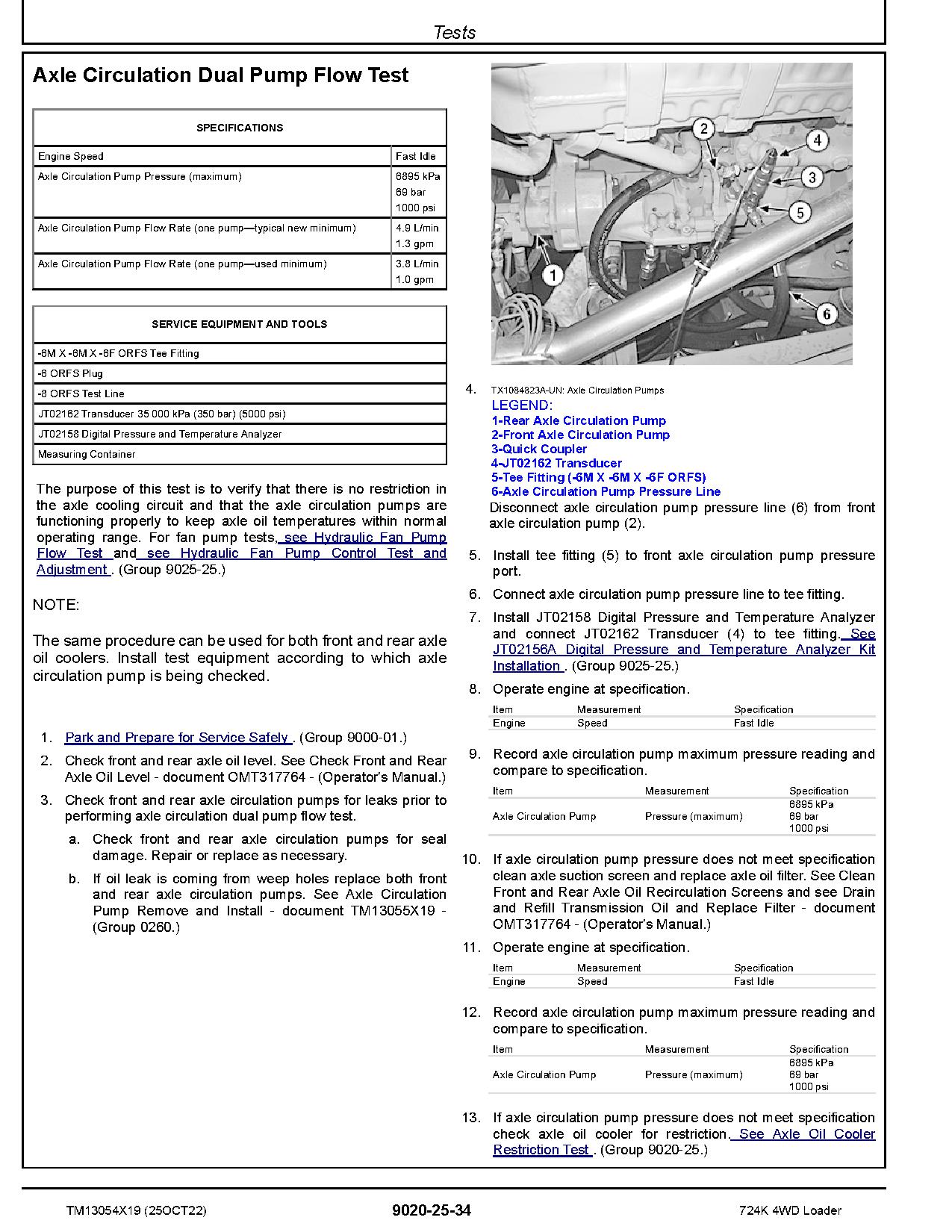 John Deere 724K 4WD Loaders Operation Test Manual TM13054X19 (4)