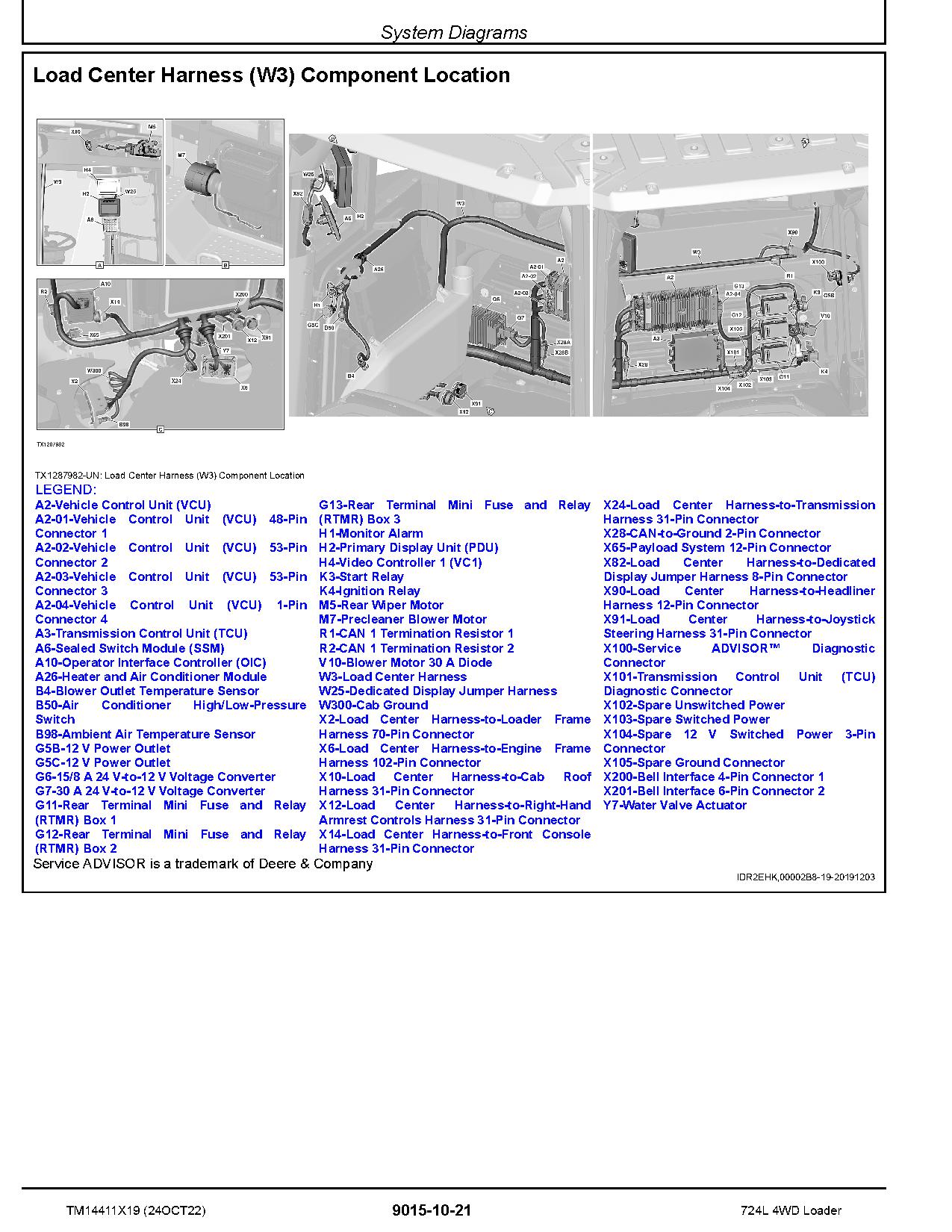 John Deere 724L 4WD Wheel Loaders Operation Test Manual TM14411X19 (2)
