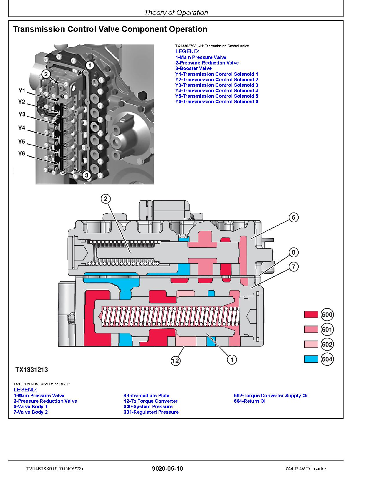 John Deere 744 P Tier 4WD Wheel Loaders Operation Test Manual TM14608X019 (4)