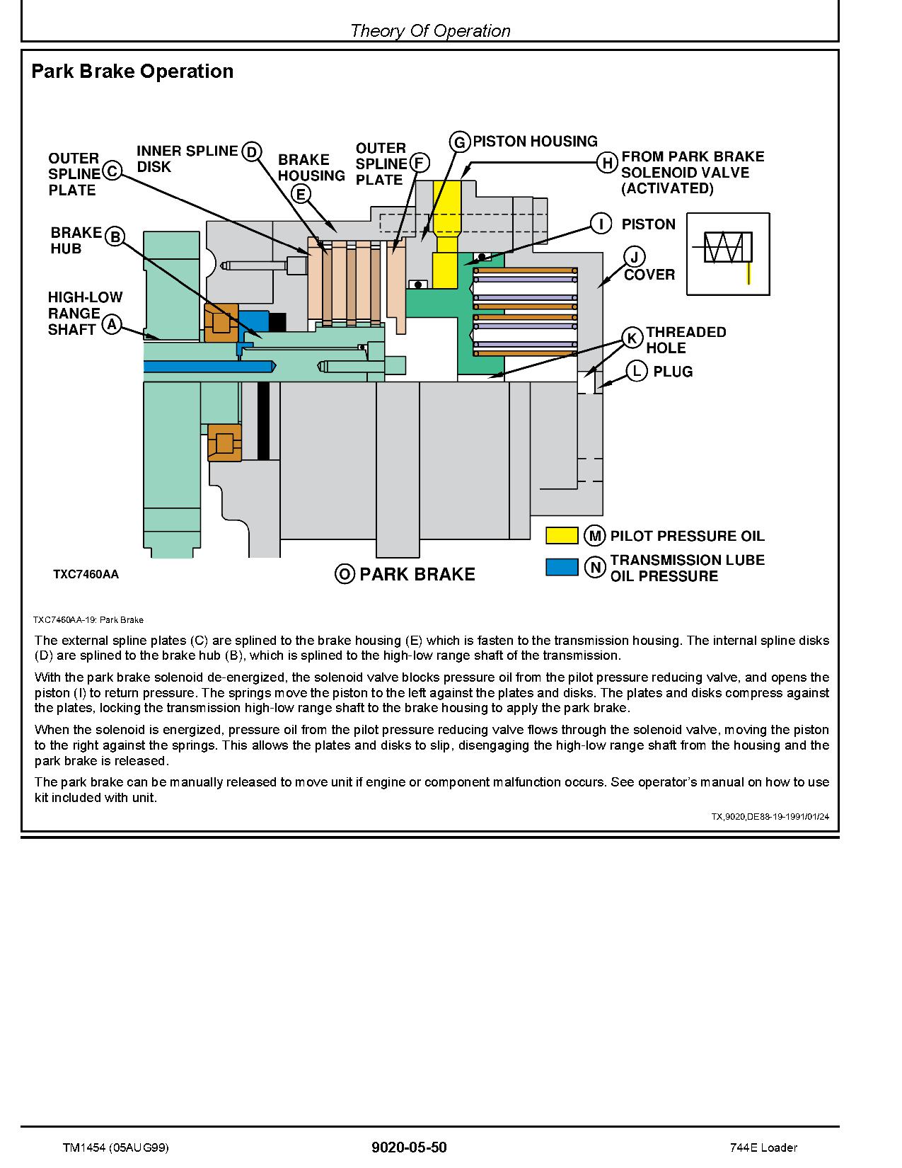 John Deere 744E 4WD Loaders Operation Test Manual TM1454 (3)