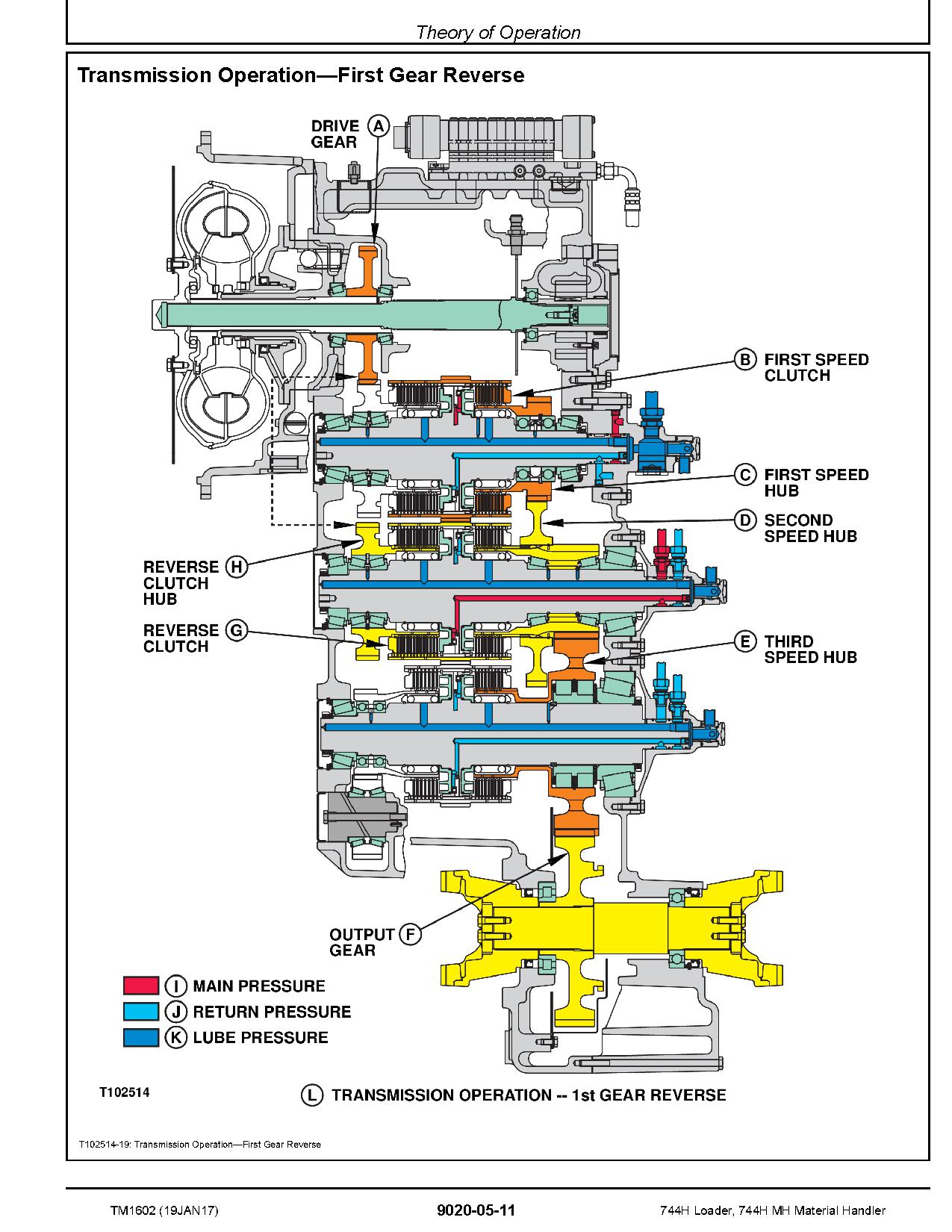 John Deere 744H 4WD Loaders 744H MH Material Handlers Operation Test Manual TM1602 (4)