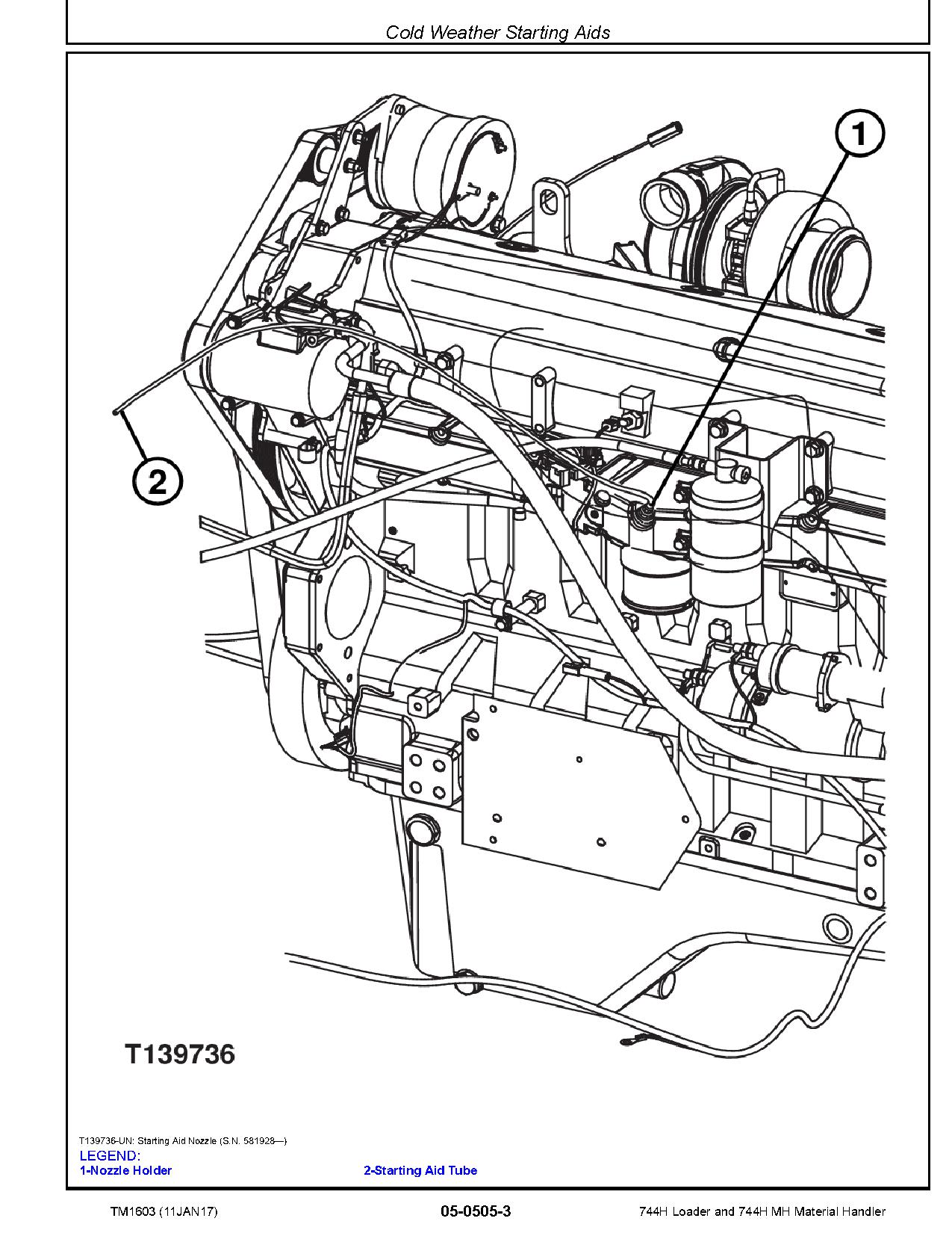 John Deere 744H 4WD Loaders 744H MH Material Handlers Repair Manual TM1603 (3)