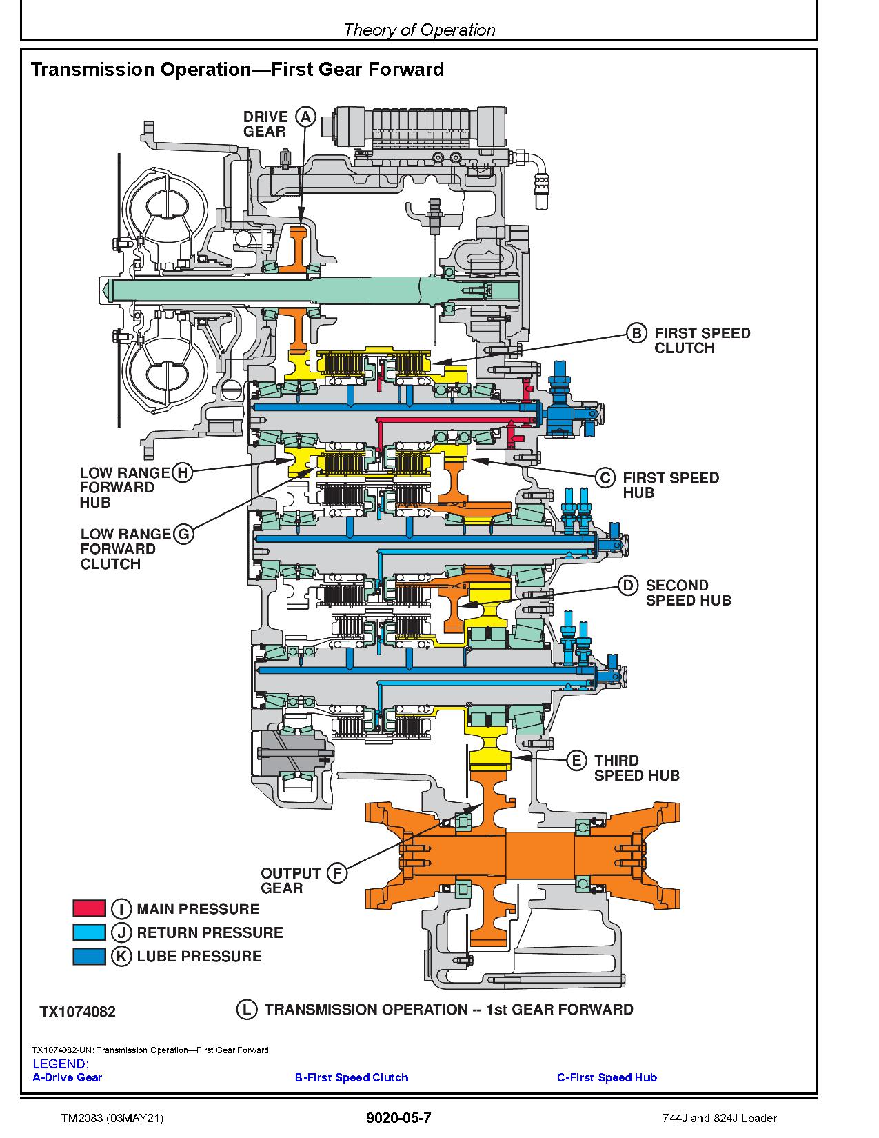 John Deere 744J 824J 4WD Loaders Operation Test Manual TM2083 (4)