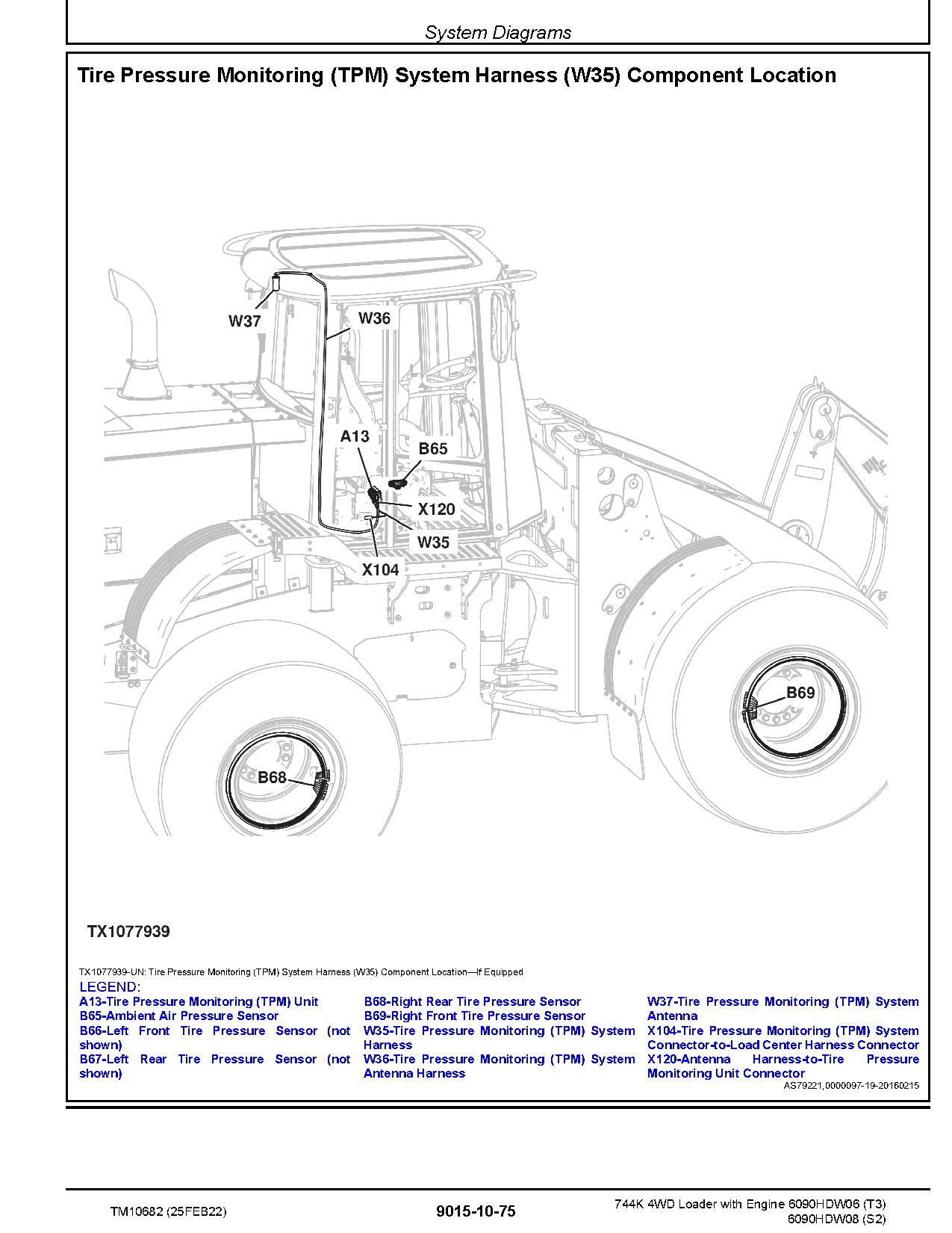 John Deere 744K 4WD Loaders Operation Test Manual TM10682 (2)