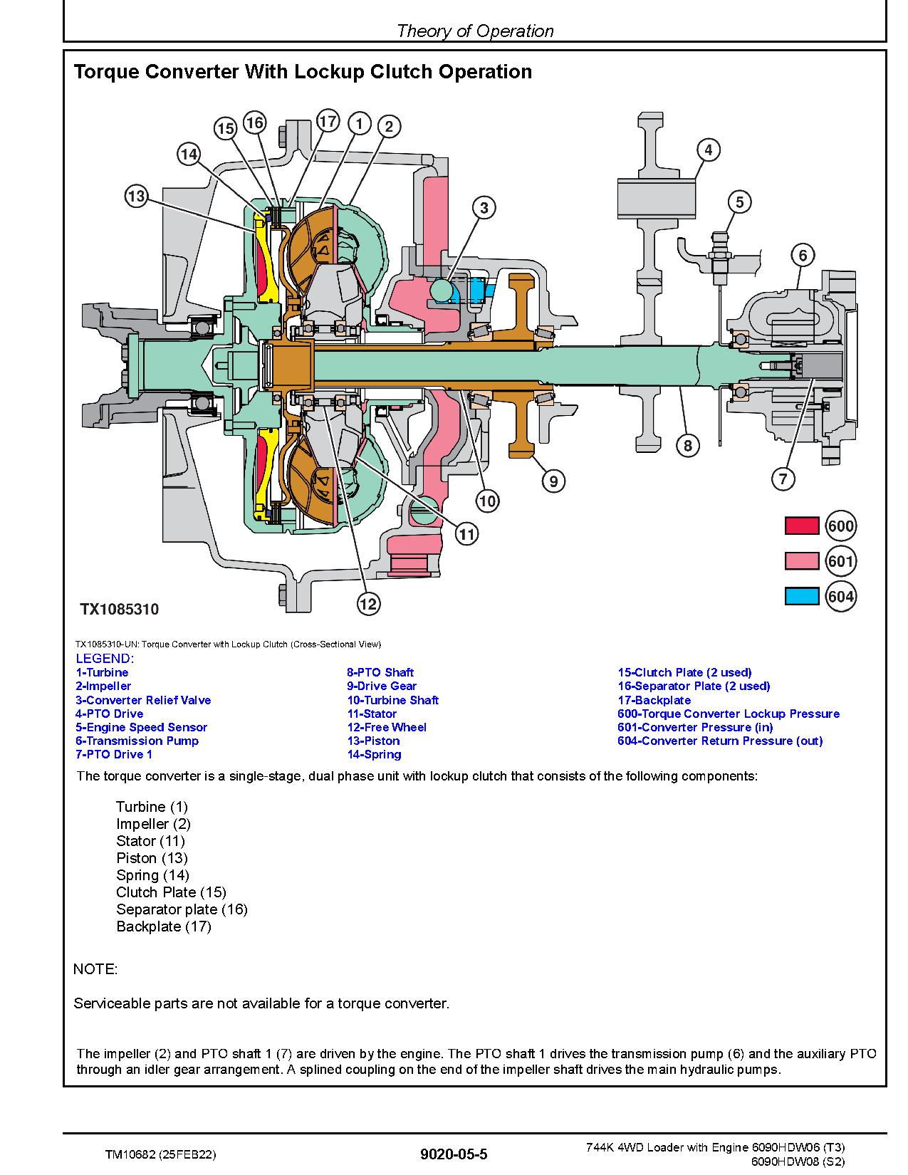 John Deere 744K 4WD Loaders Operation Test Manual TM10682 (3)