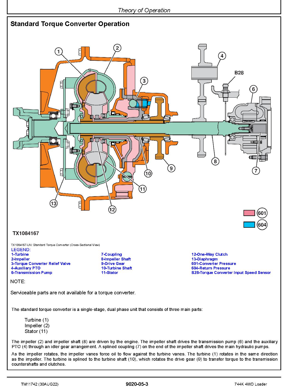 John Deere 744K 4WD Loaders Operation Test Manual TM11742 (2)