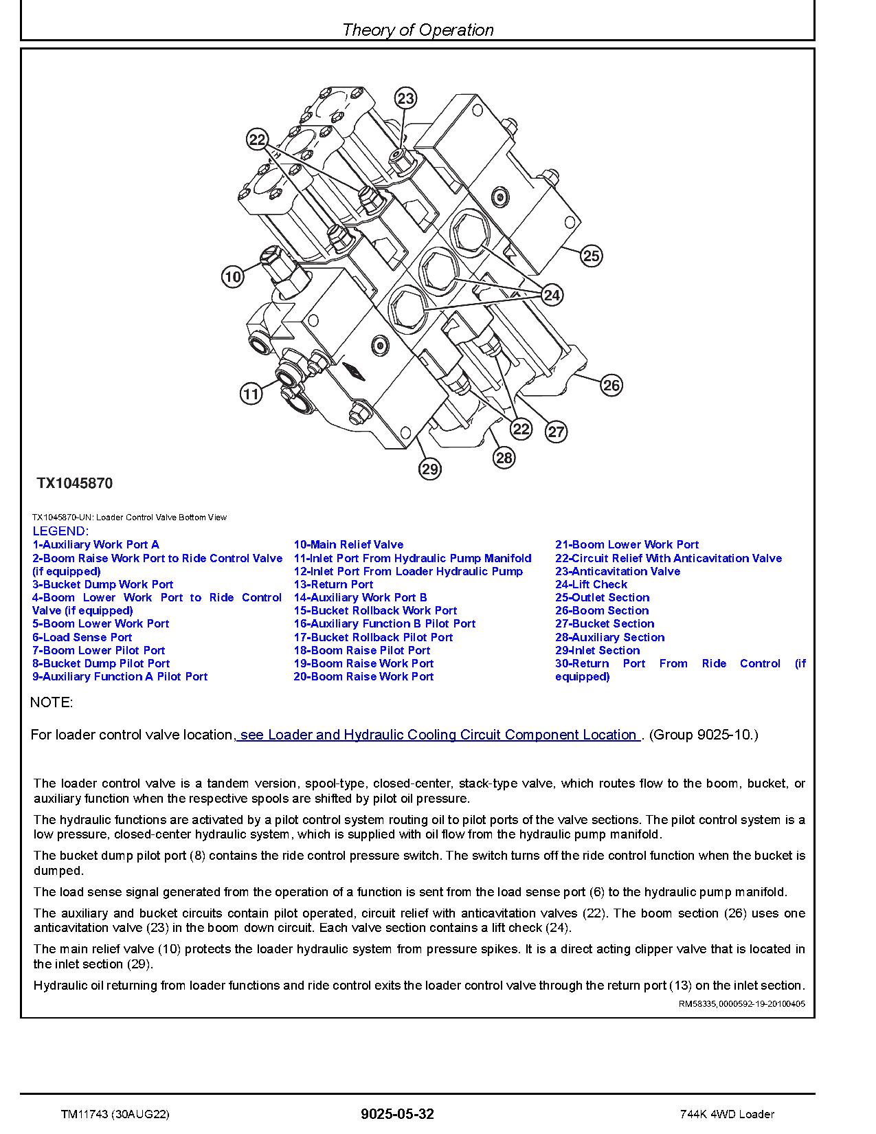 John Deere 744K 4WD Loaders Operation Test Manual TM11743 (4)