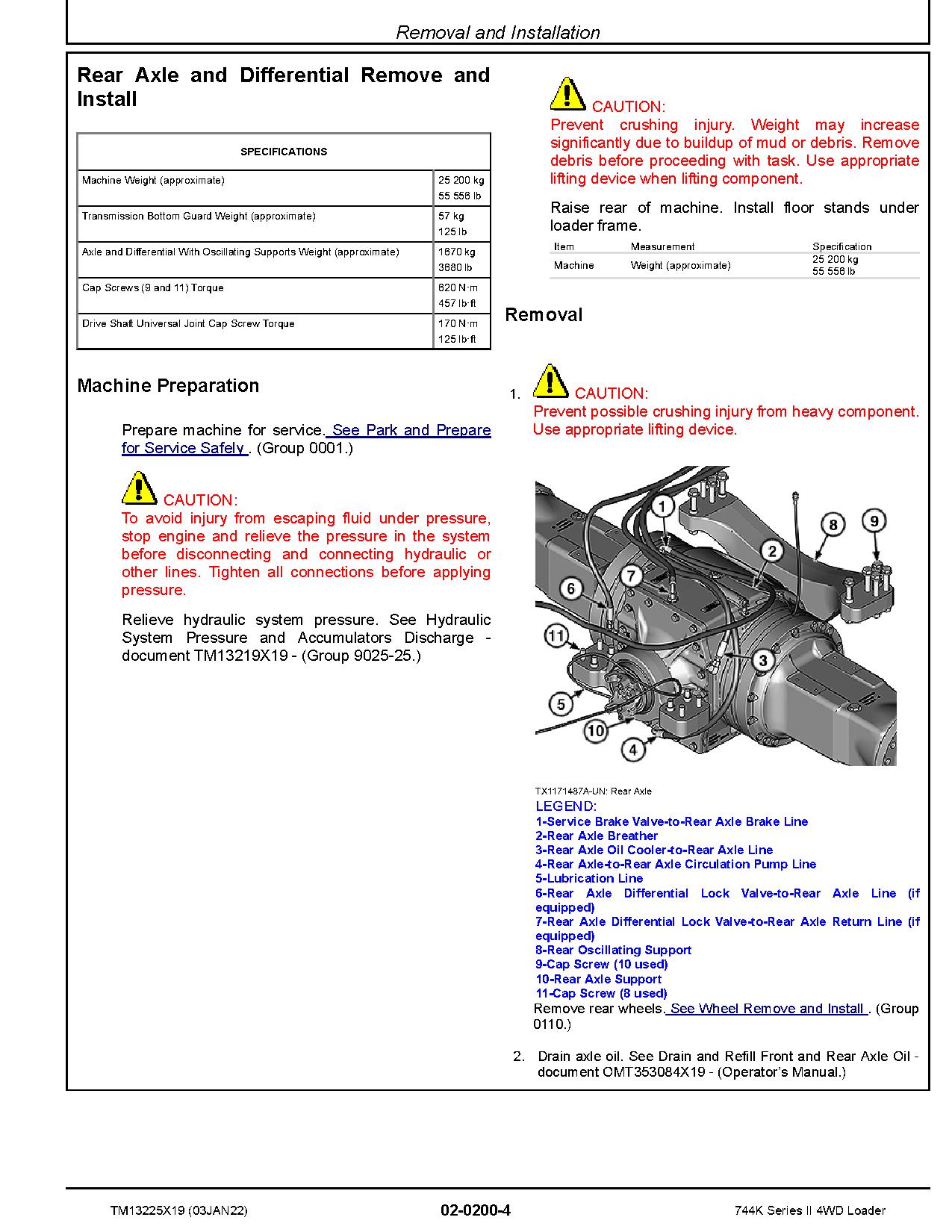 John Deere 744K II 4WD Loaders Repair Manual TM13225X19 (2)