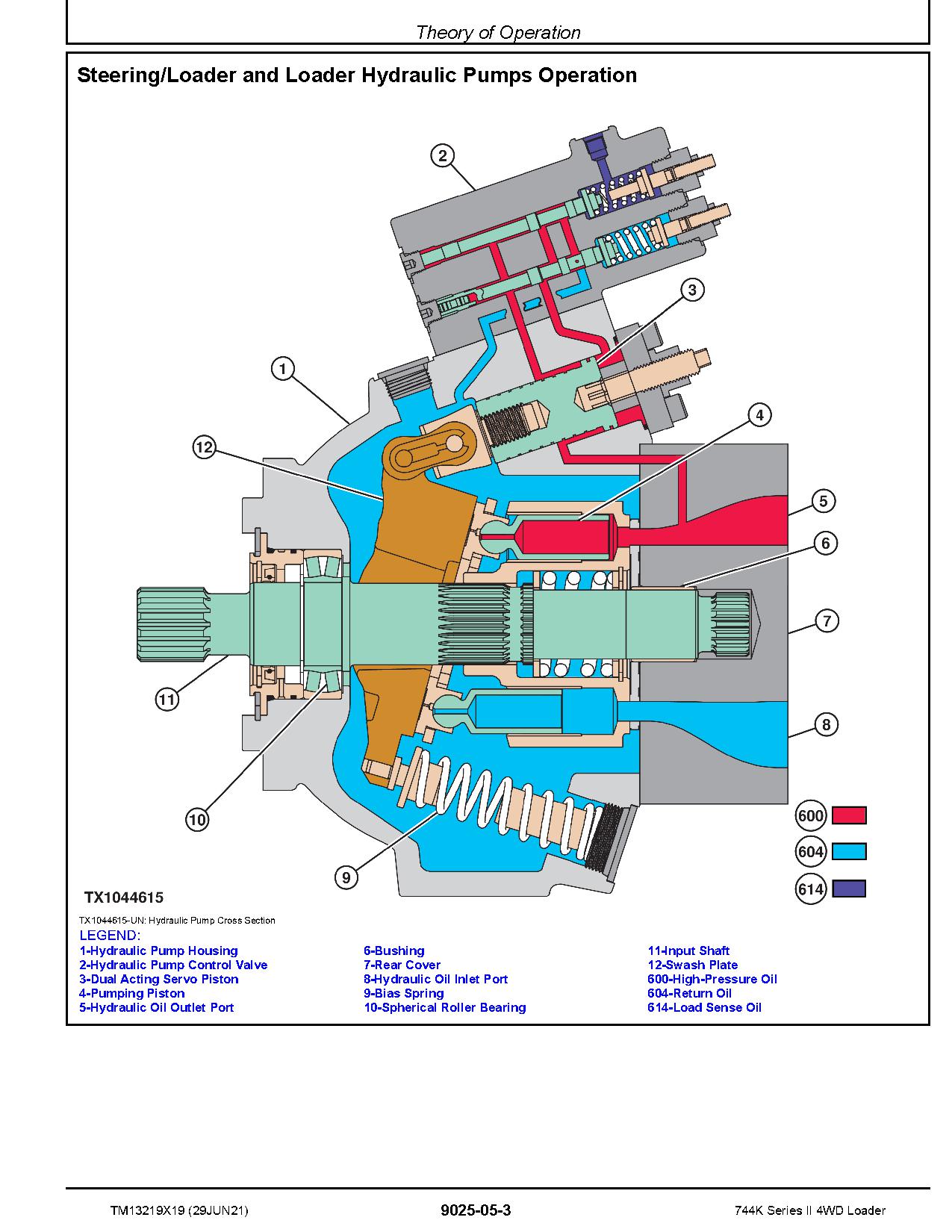 John Deere 744K II 4WD Wheel Loaders Operation Test Manual TM13219X19 (4)